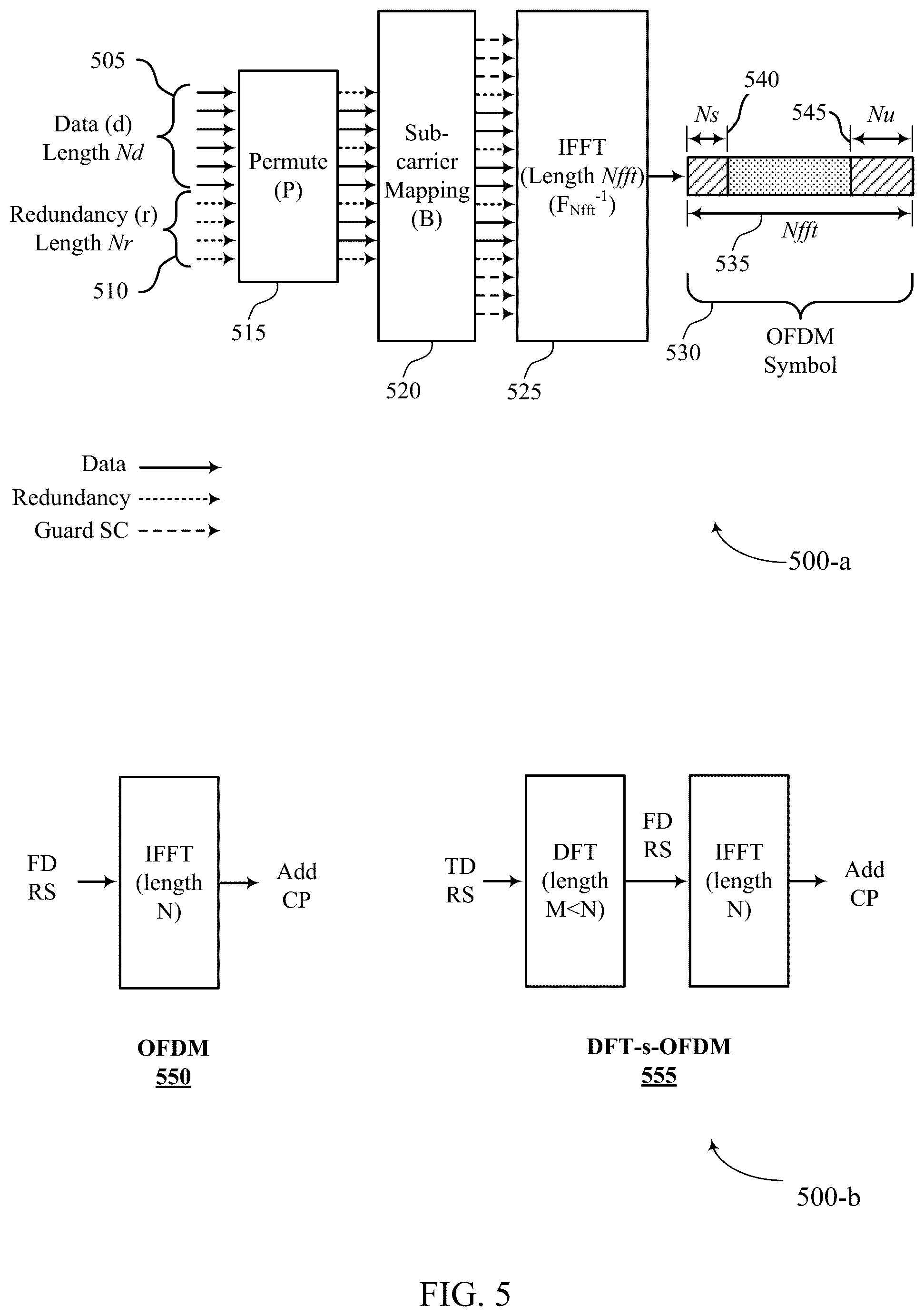 Patent US12375237 Figure 5 – Reference signal design for zero-tail orthogonal frequency division multiplexing communications