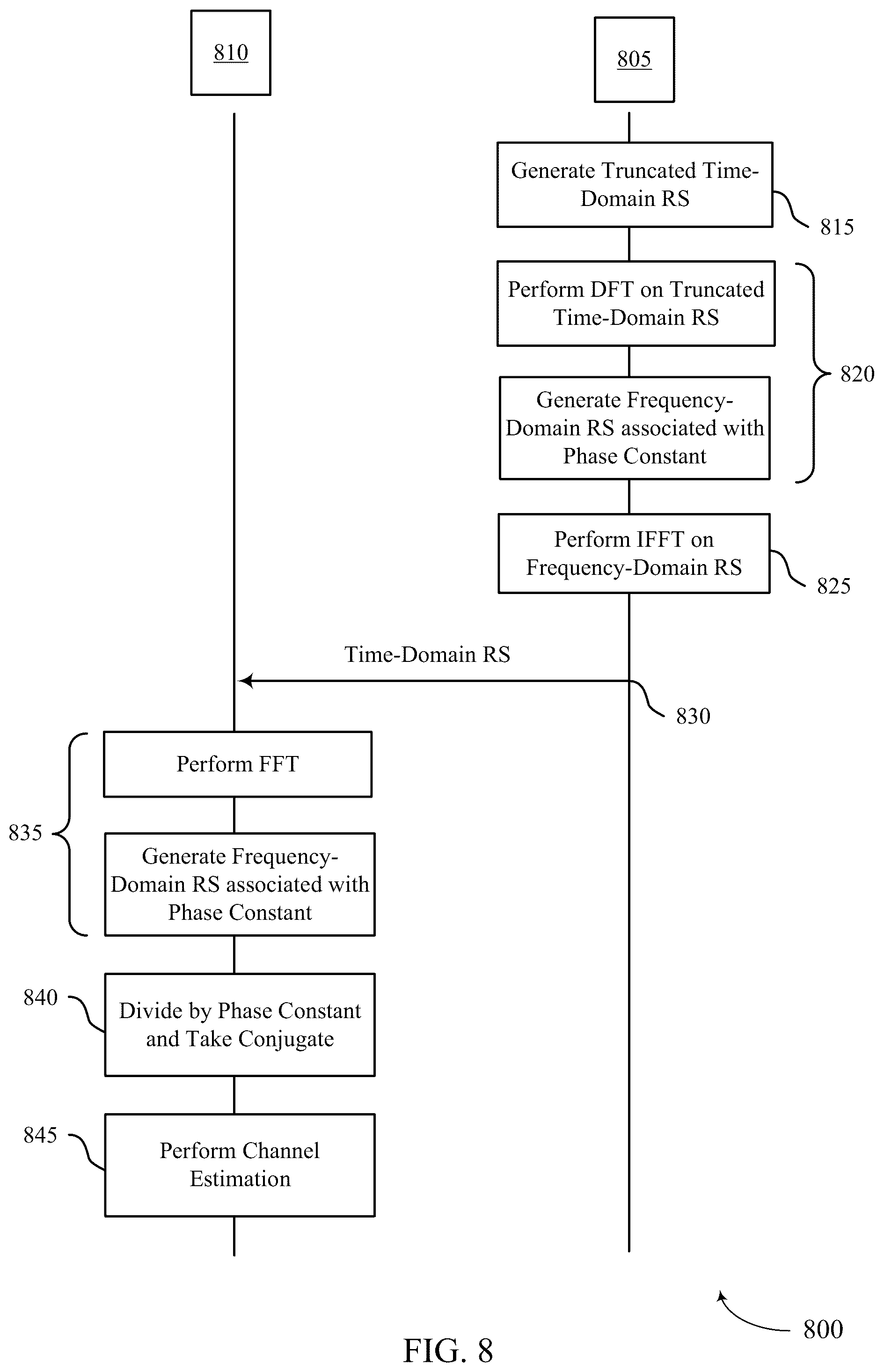 Patent US12375237 Figure 8 – Reference signal design for zero-tail orthogonal frequency division multiplexing communications