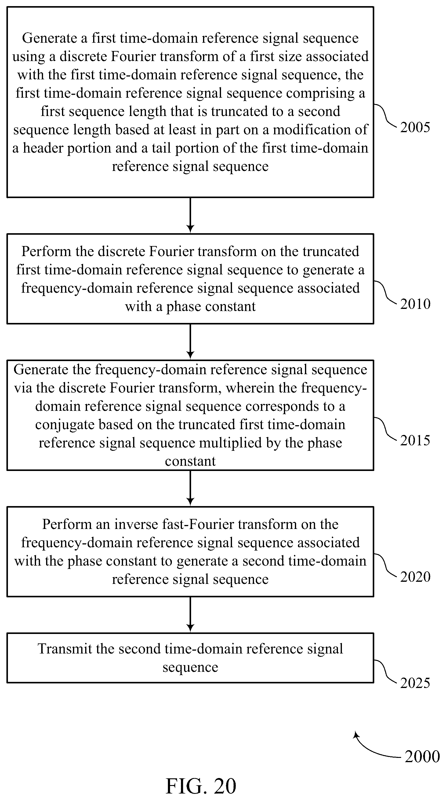 Patent US12375237 Figure 20 – Reference signal design for zero-tail orthogonal frequency division multiplexing communications