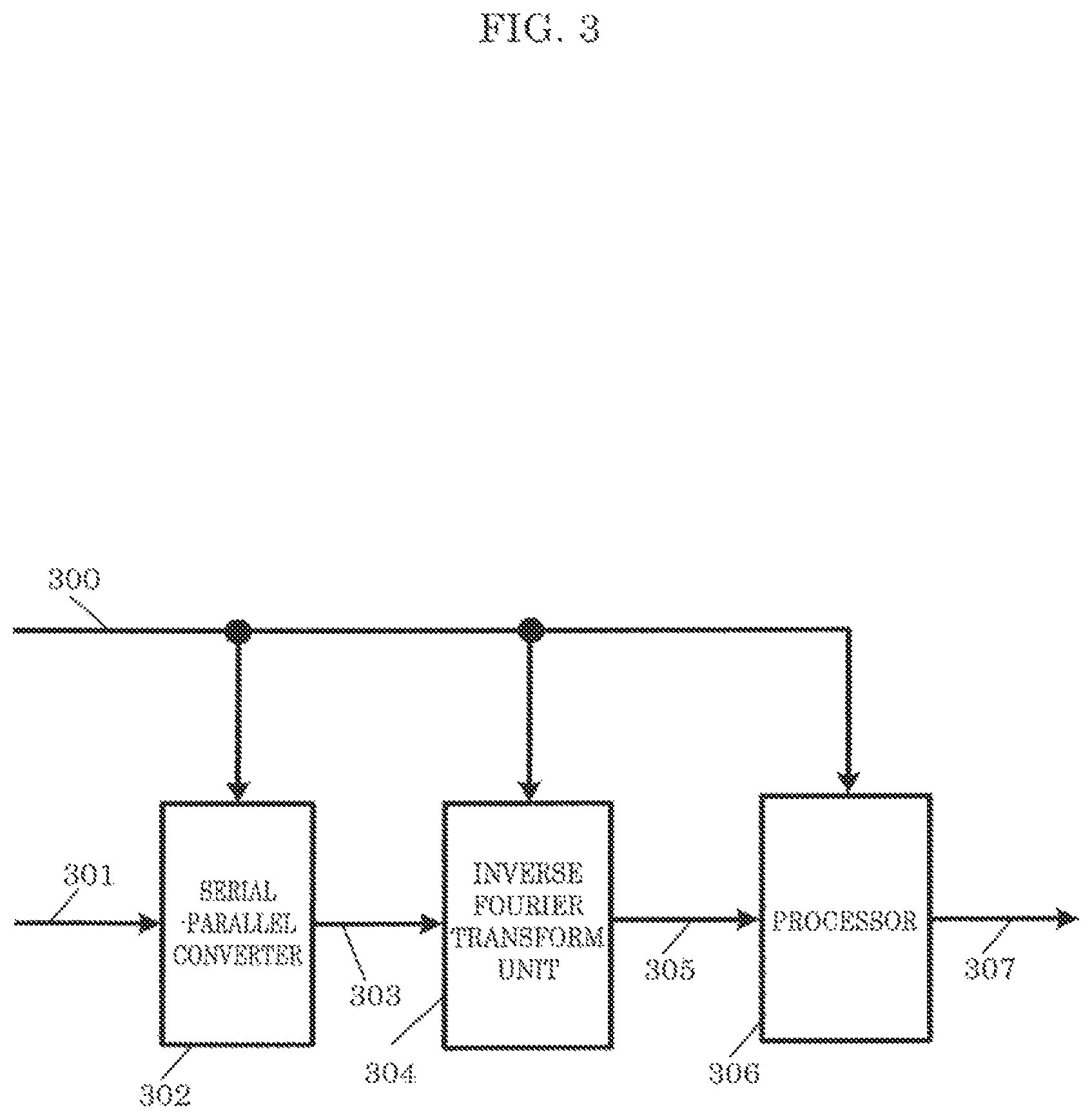 Patent US12375238 Figure 3 – Transmission device and transmission method