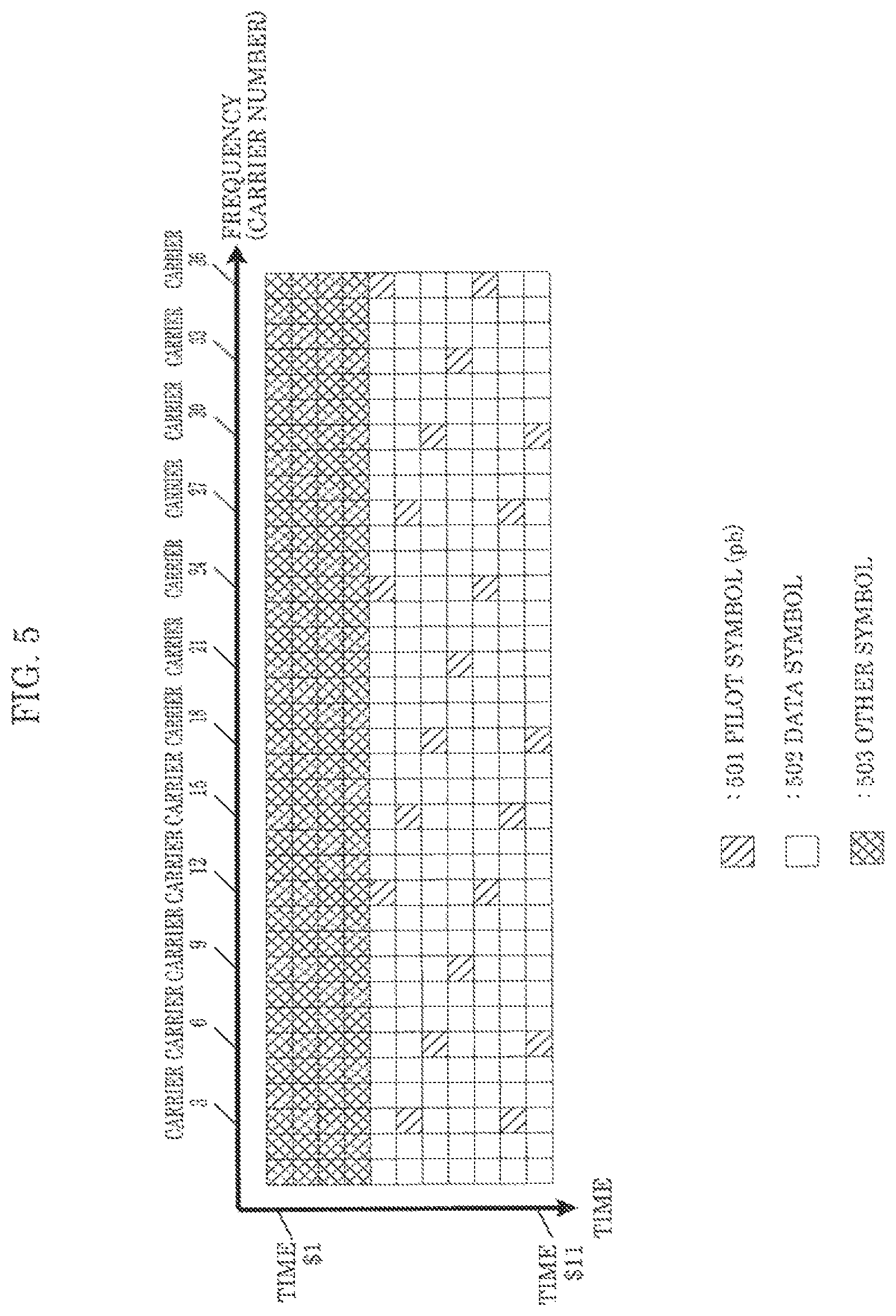 Patent US12375238 Figure 5 – Transmission device and transmission method