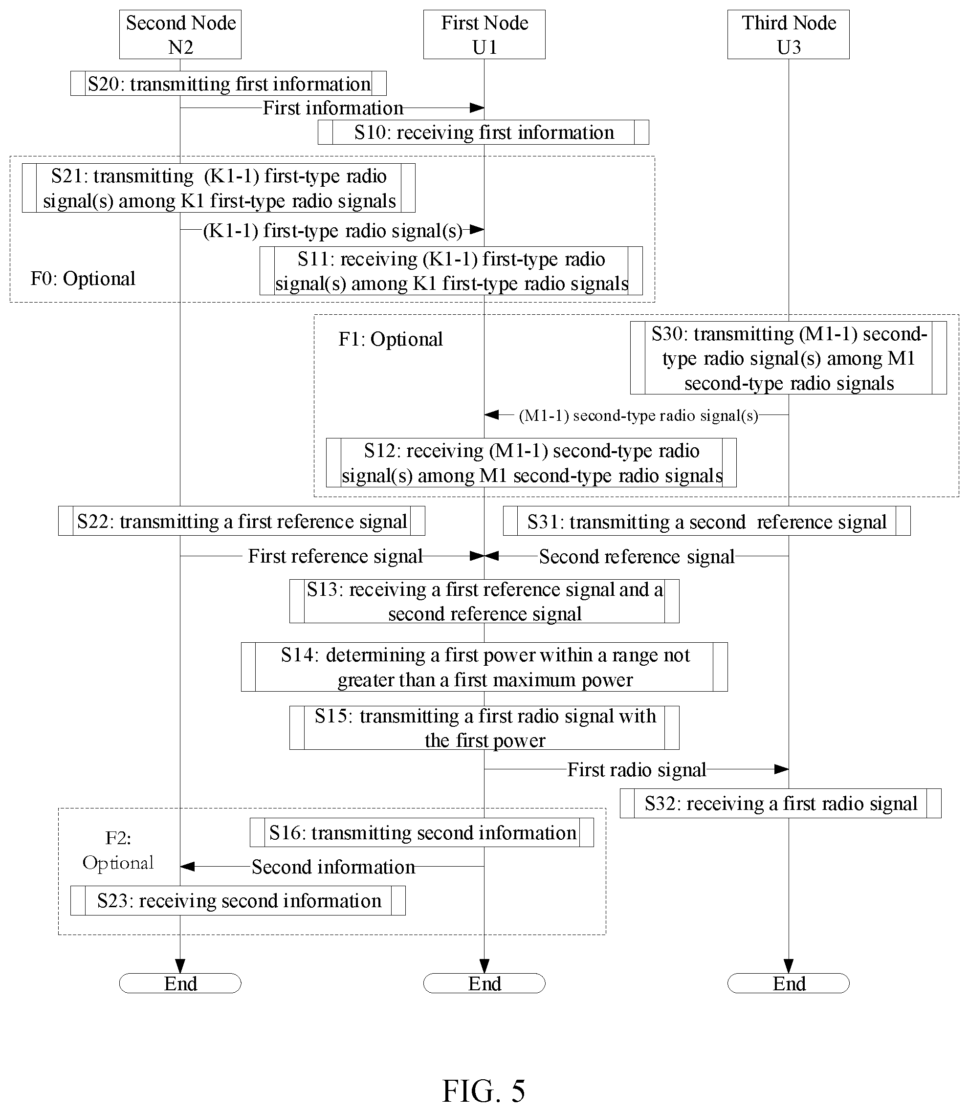 Patent US12375239 Figure 5 – Method and device used for node in wireless communication