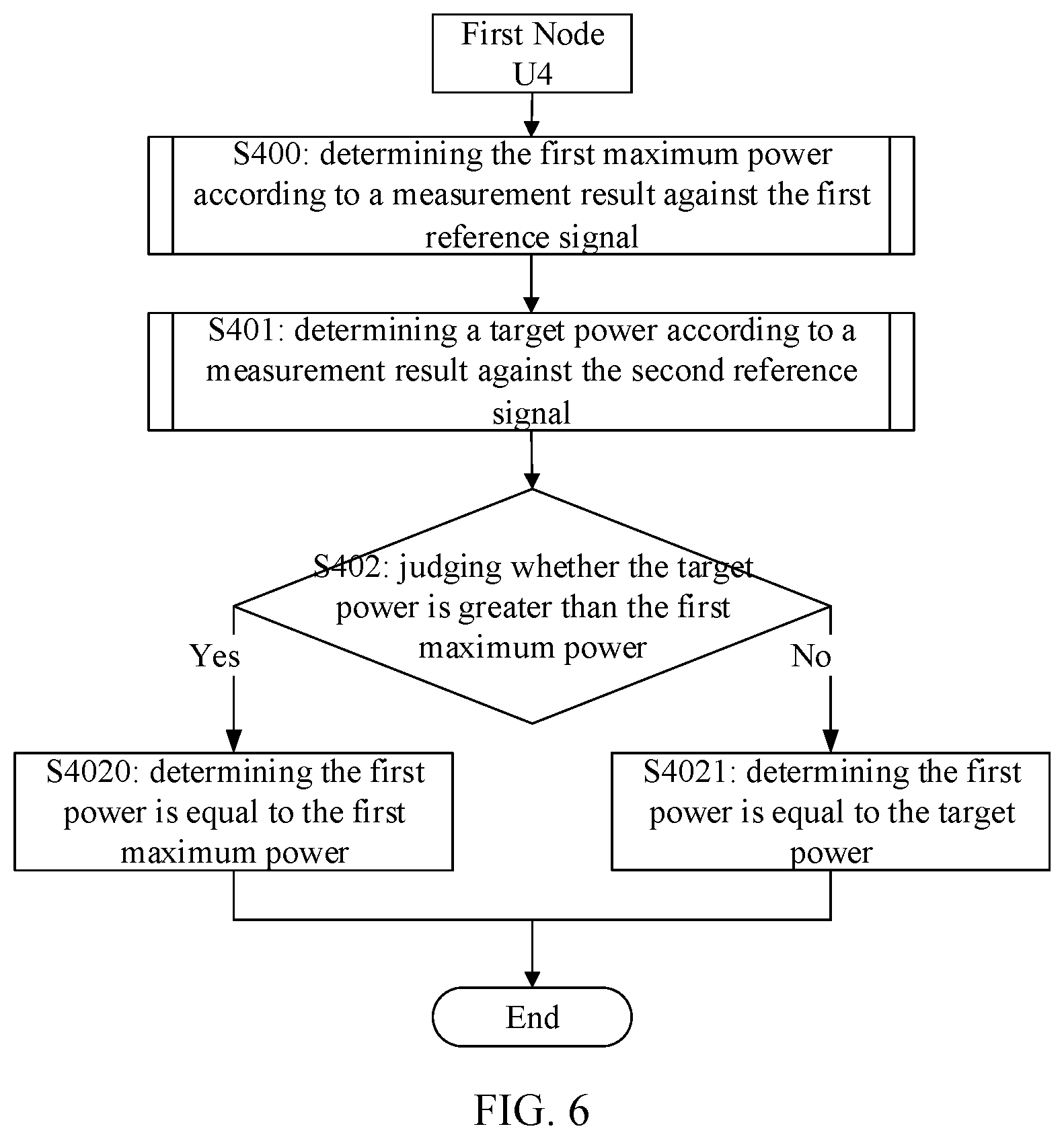 Patent US12375239 Figure 6 – Method and device used for node in wireless communication