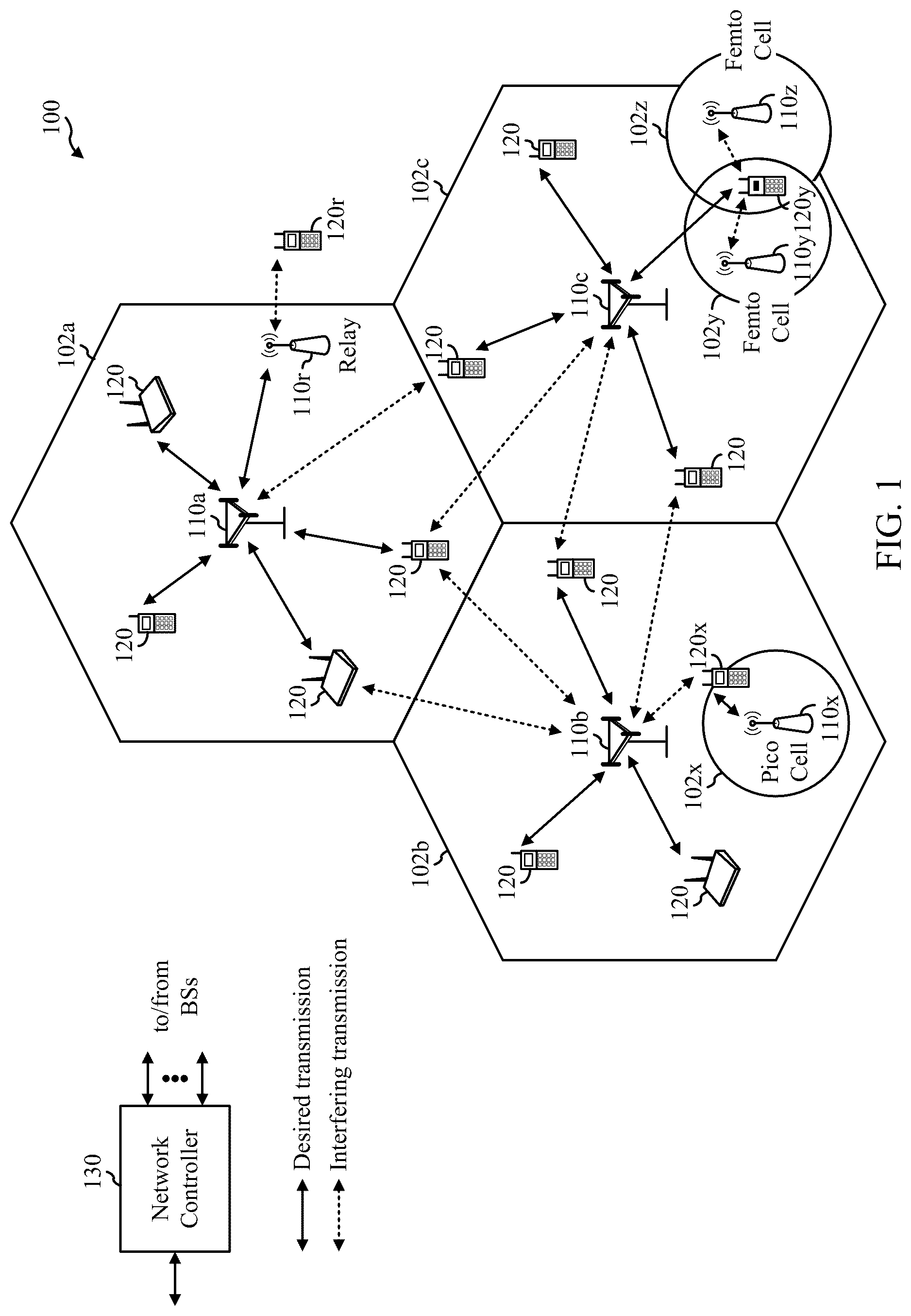 Patent US12375240 Figure 1 – Rate matching for new radio (NR) physical downlink shared channel (PDSCH) and physical uplink shared channel (PUSCH)