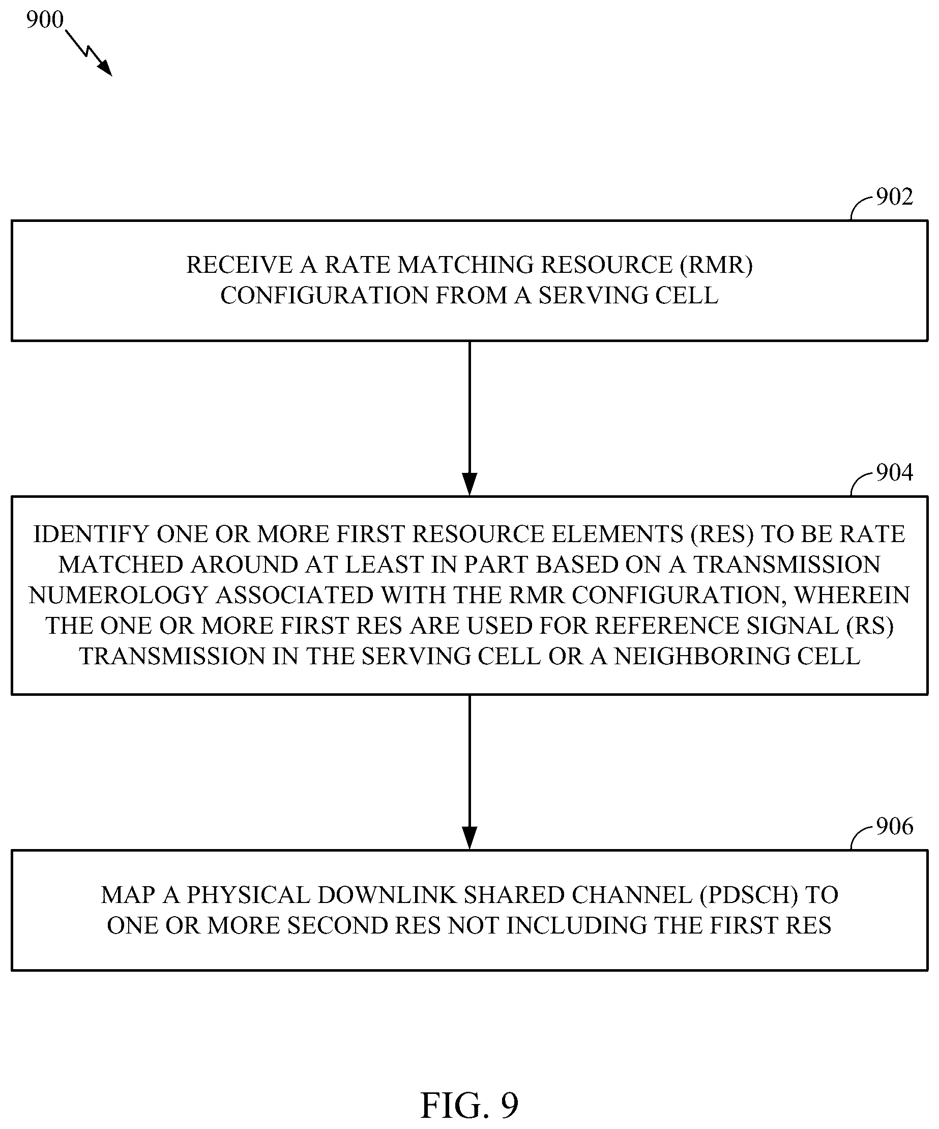 Patent US12375240 Figure 8 – Rate matching for new radio (NR) physical downlink shared channel (PDSCH) and physical uplink shared channel (PUSCH)