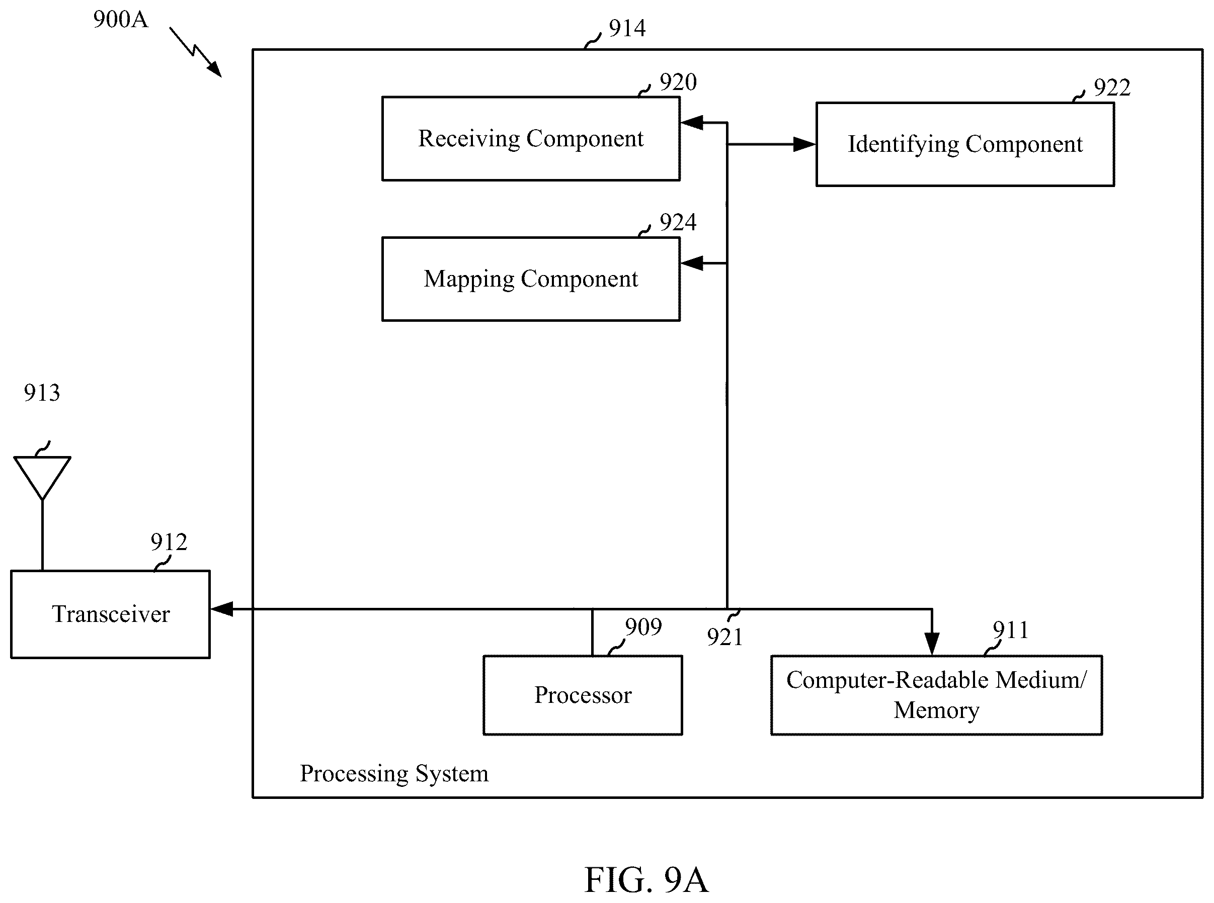Patent US12375240 Figure 9 – Rate matching for new radio (NR) physical downlink shared channel (PDSCH) and physical uplink shared channel (PUSCH)