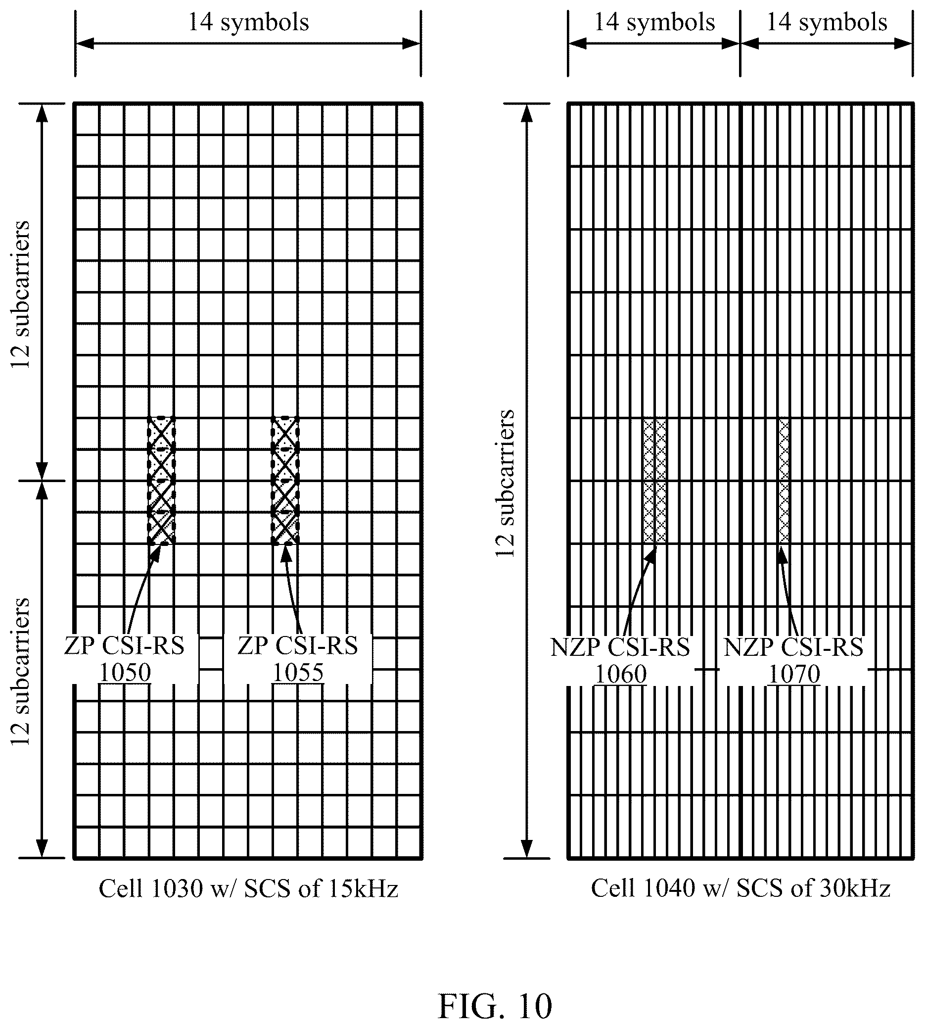 Patent US12375240 Figure 10 – Rate matching for new radio (NR) physical downlink shared channel (PDSCH) and physical uplink shared channel (PUSCH)