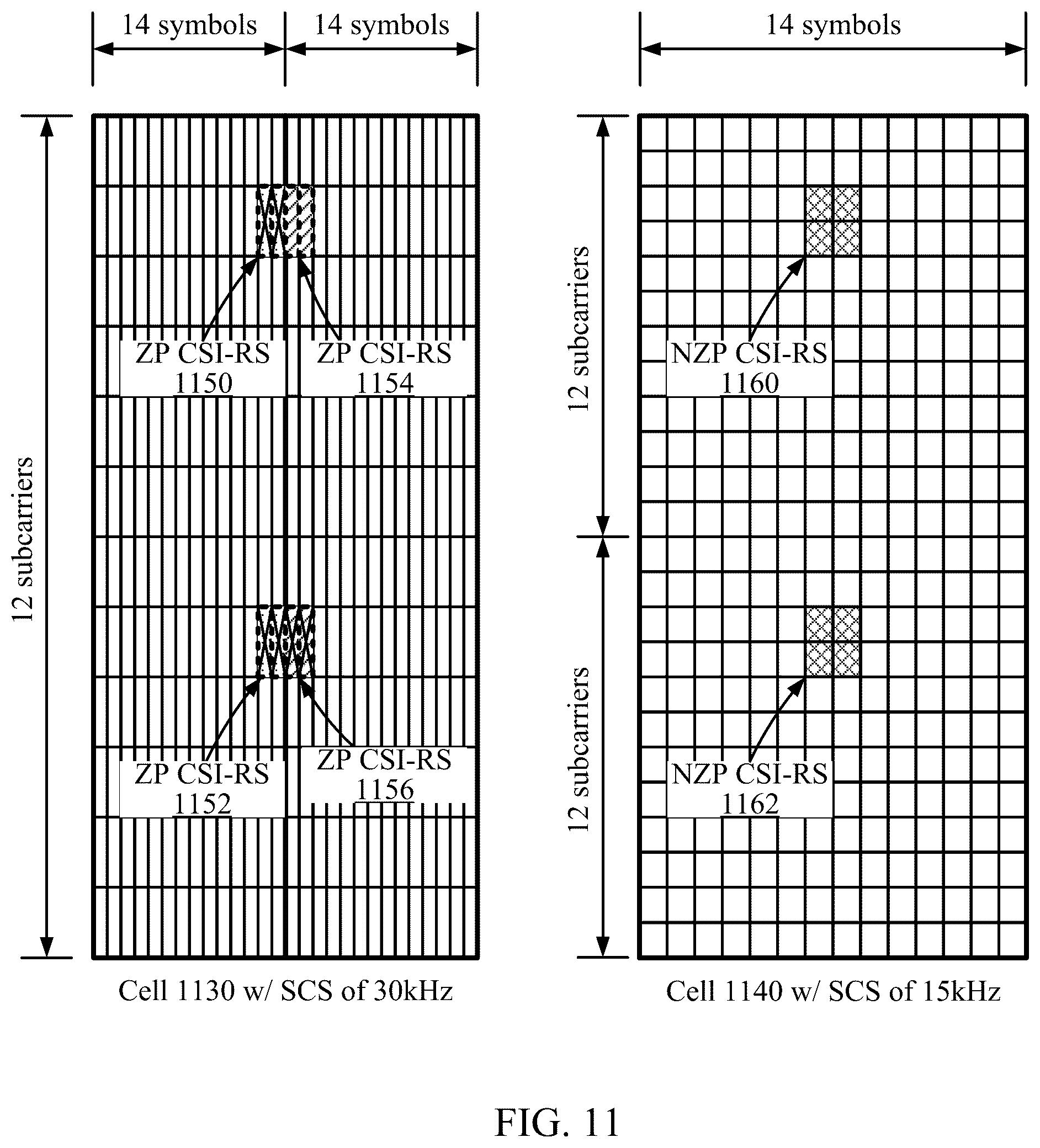 Patent US12375240 Figure 11 – Rate matching for new radio (NR) physical downlink shared channel (PDSCH) and physical uplink shared channel (PUSCH)