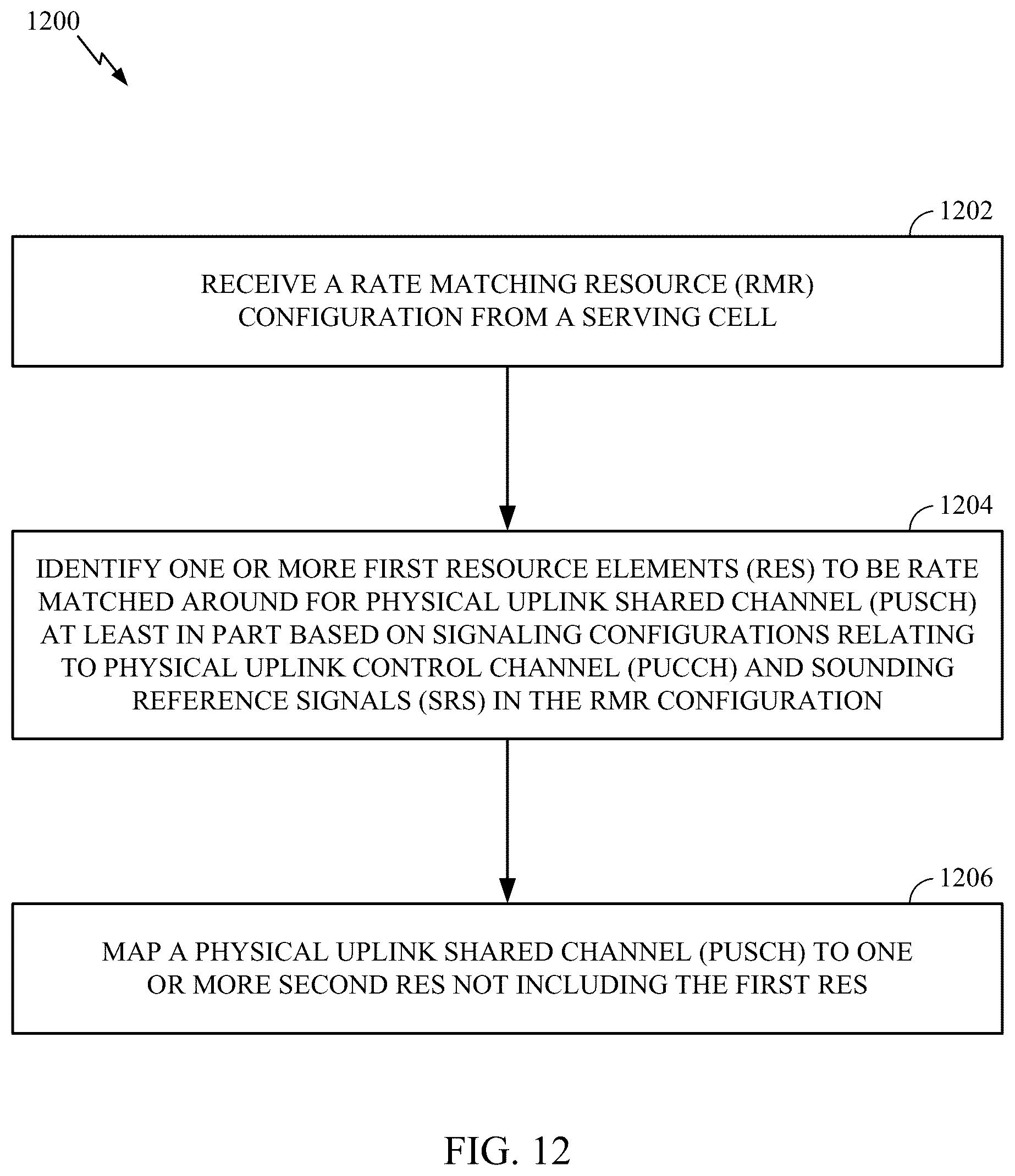 Patent US12375240 Figure 12 – Rate matching for new radio (NR) physical downlink shared channel (PDSCH) and physical uplink shared channel (PUSCH)