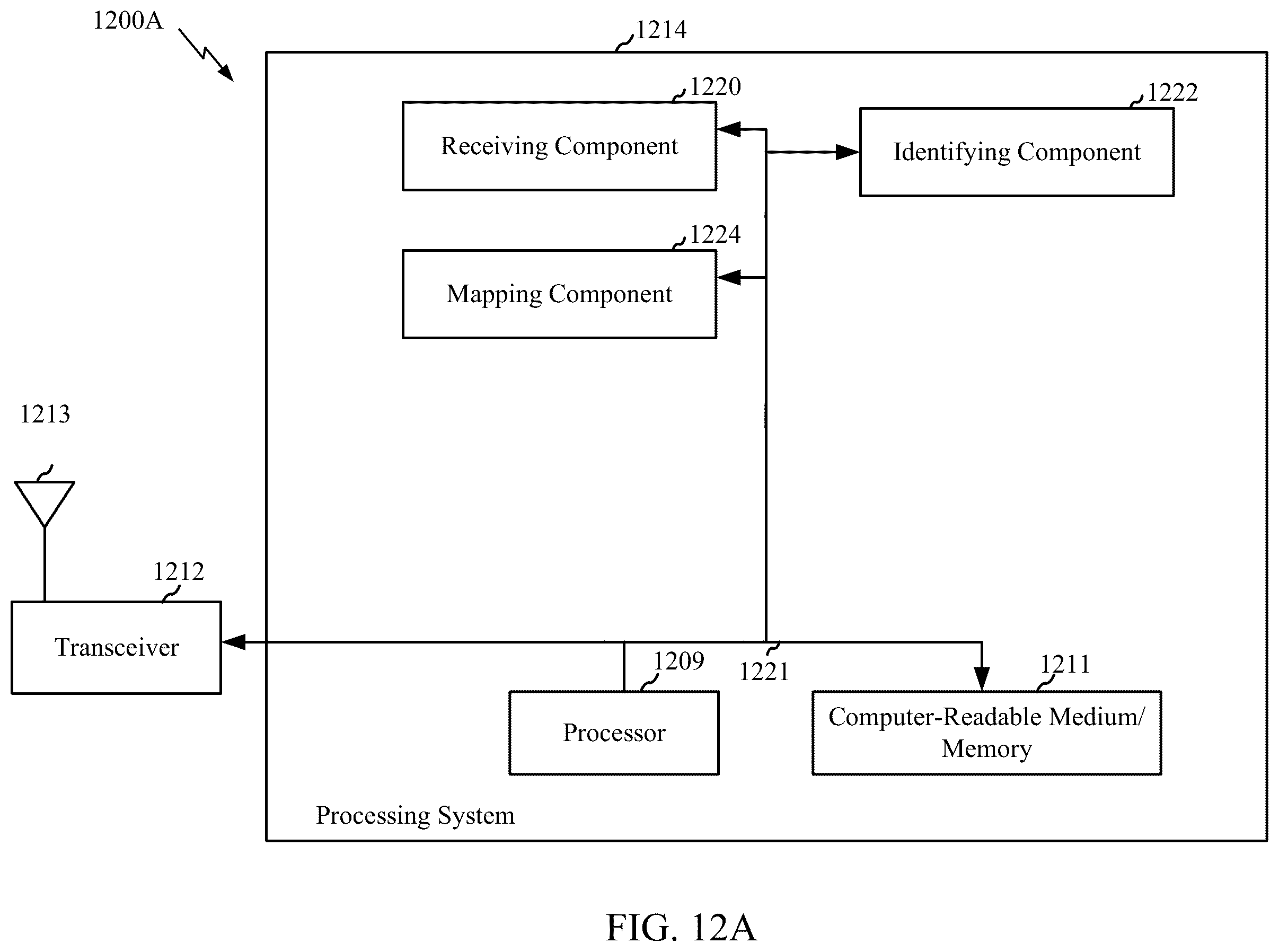 Patent US12375240 Figure 13 – Rate matching for new radio (NR) physical downlink shared channel (PDSCH) and physical uplink shared channel (PUSCH)