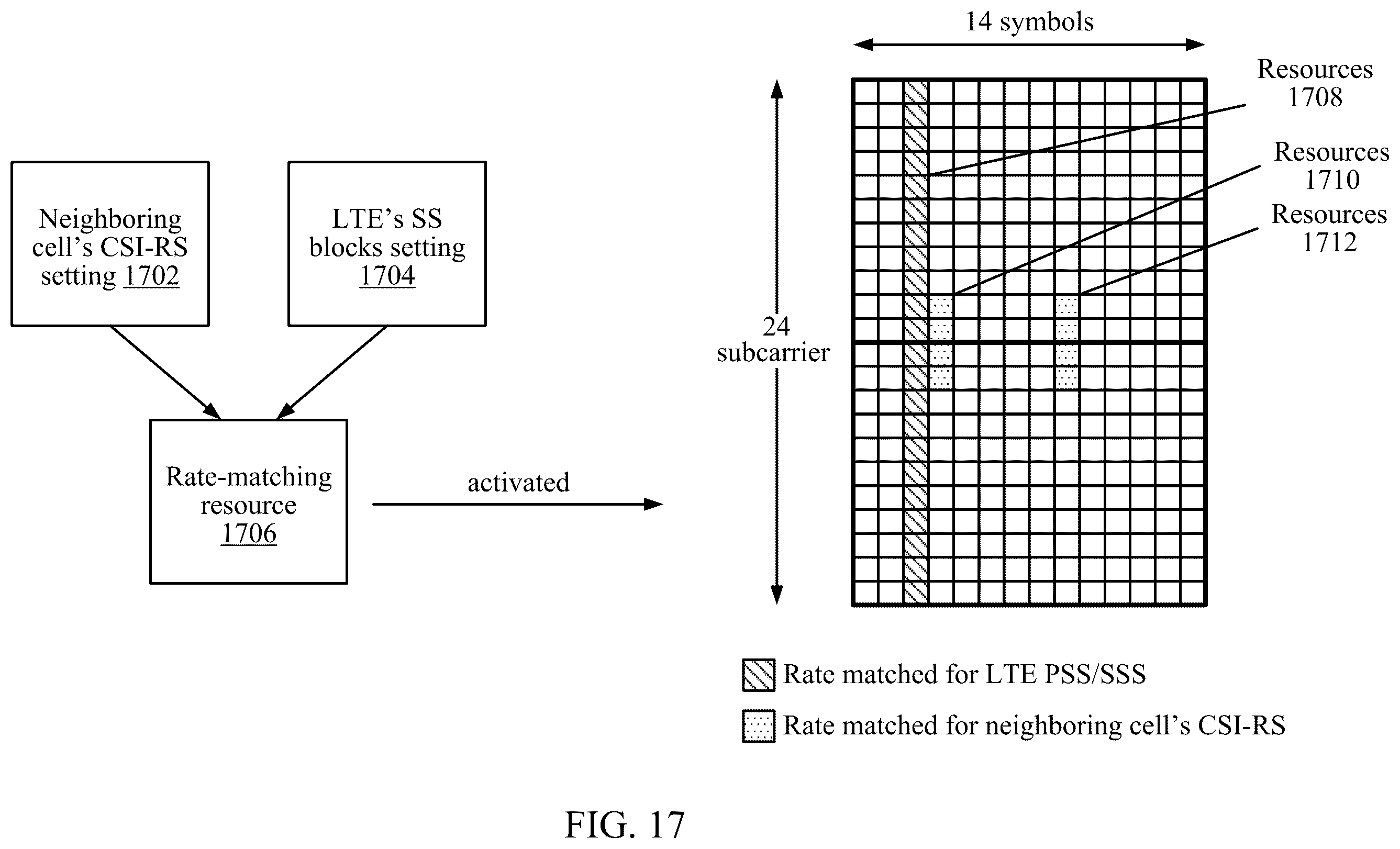 Patent US12375240 Figure 18 – Rate matching for new radio (NR) physical downlink shared channel (PDSCH) and physical uplink shared channel (PUSCH)