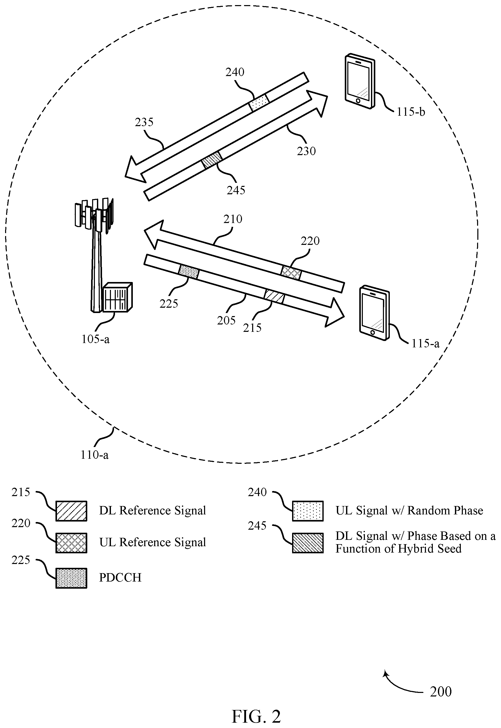 Patent US12375242 Figure 2 – Channel scrambling techniques in wireless communications