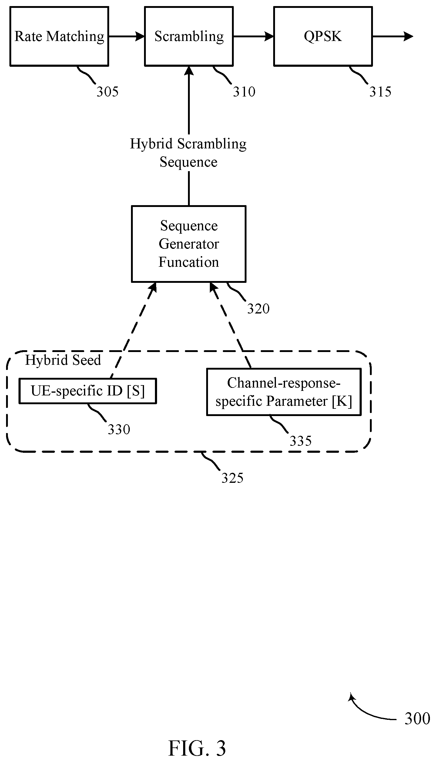 Patent US12375242 Figure 3 – Channel scrambling techniques in wireless communications