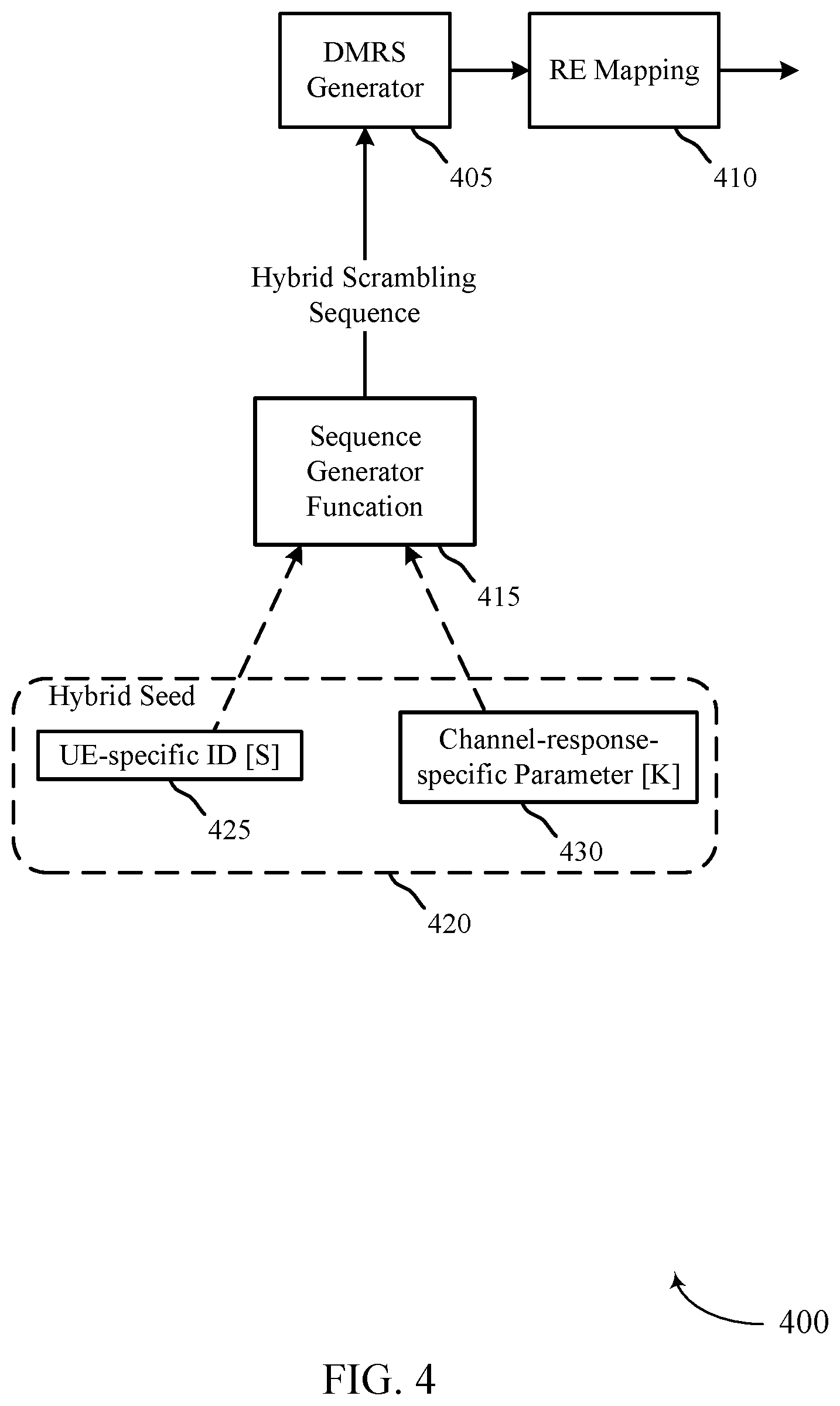 Patent US12375242 Figure 4 – Channel scrambling techniques in wireless communications