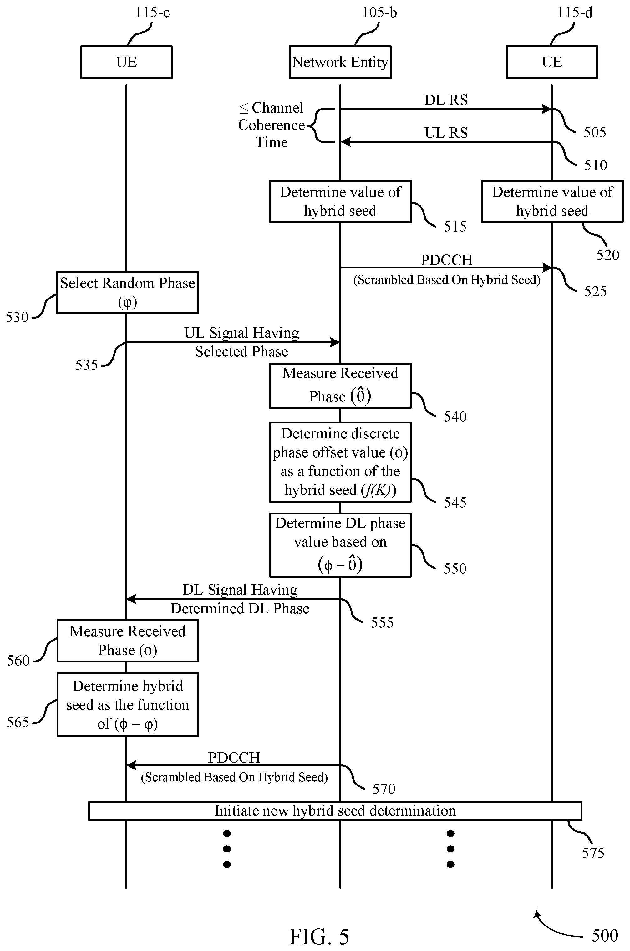 Patent US12375242 Figure 5 – Channel scrambling techniques in wireless communications