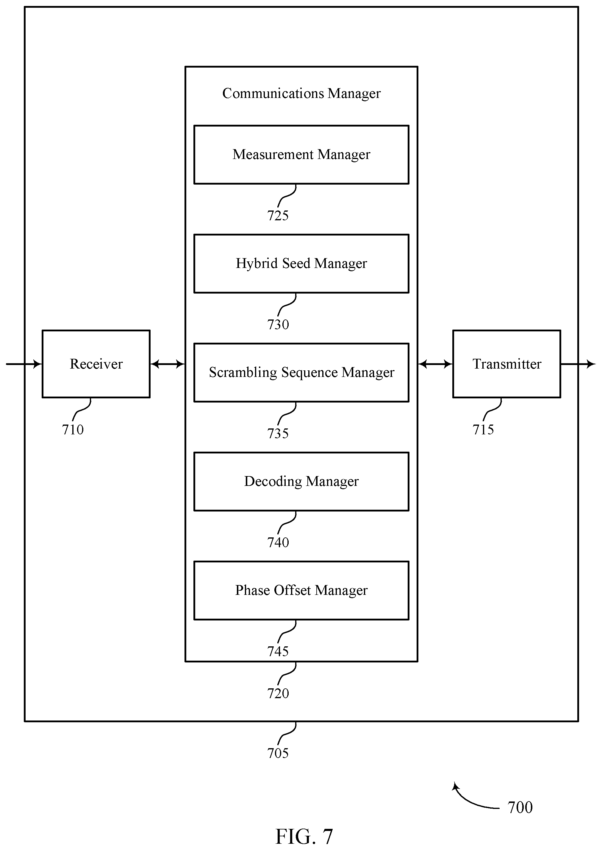 Patent US12375242 Figure 7 – Channel scrambling techniques in wireless communications