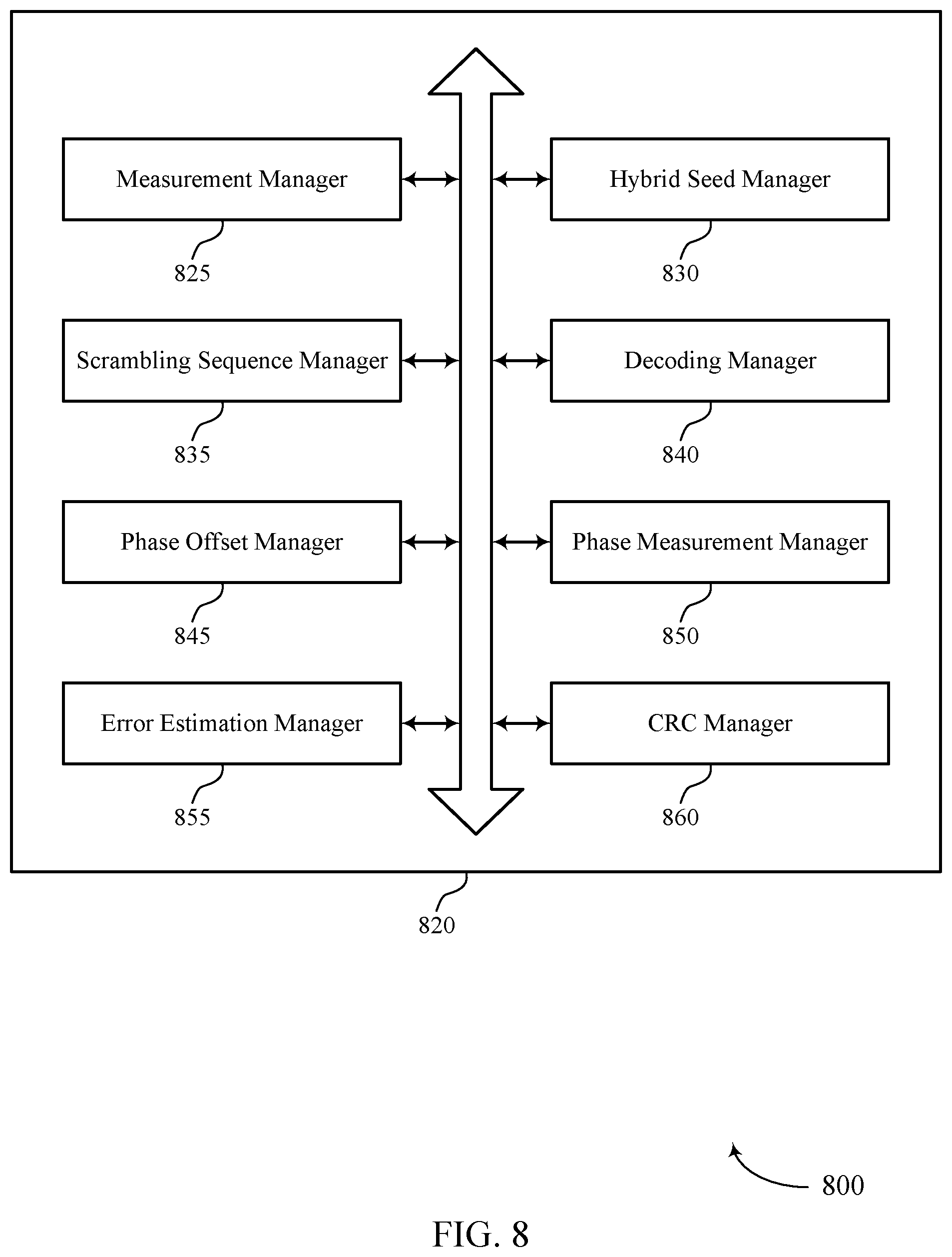 Patent US12375242 Figure 8 – Channel scrambling techniques in wireless communications