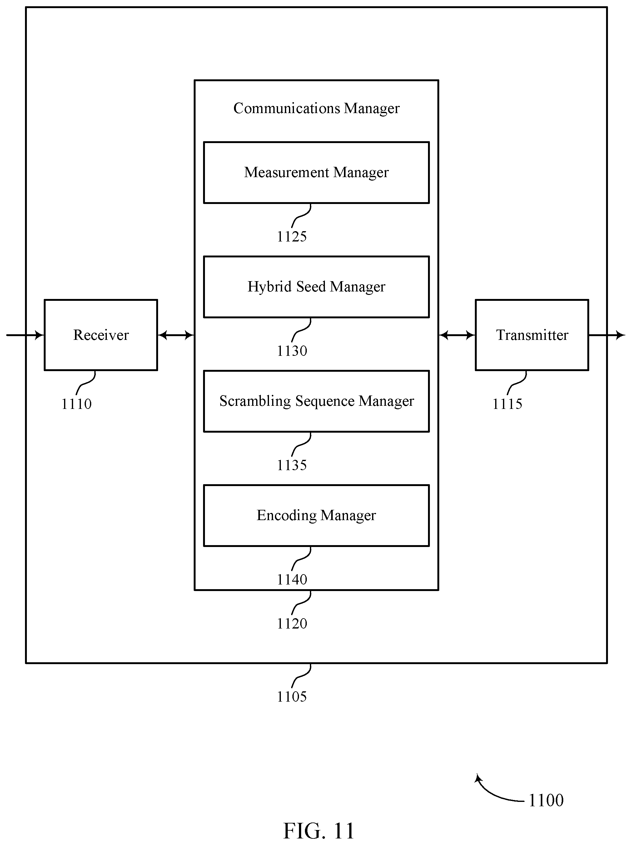 Patent US12375242 Figure 11 – Channel scrambling techniques in wireless communications