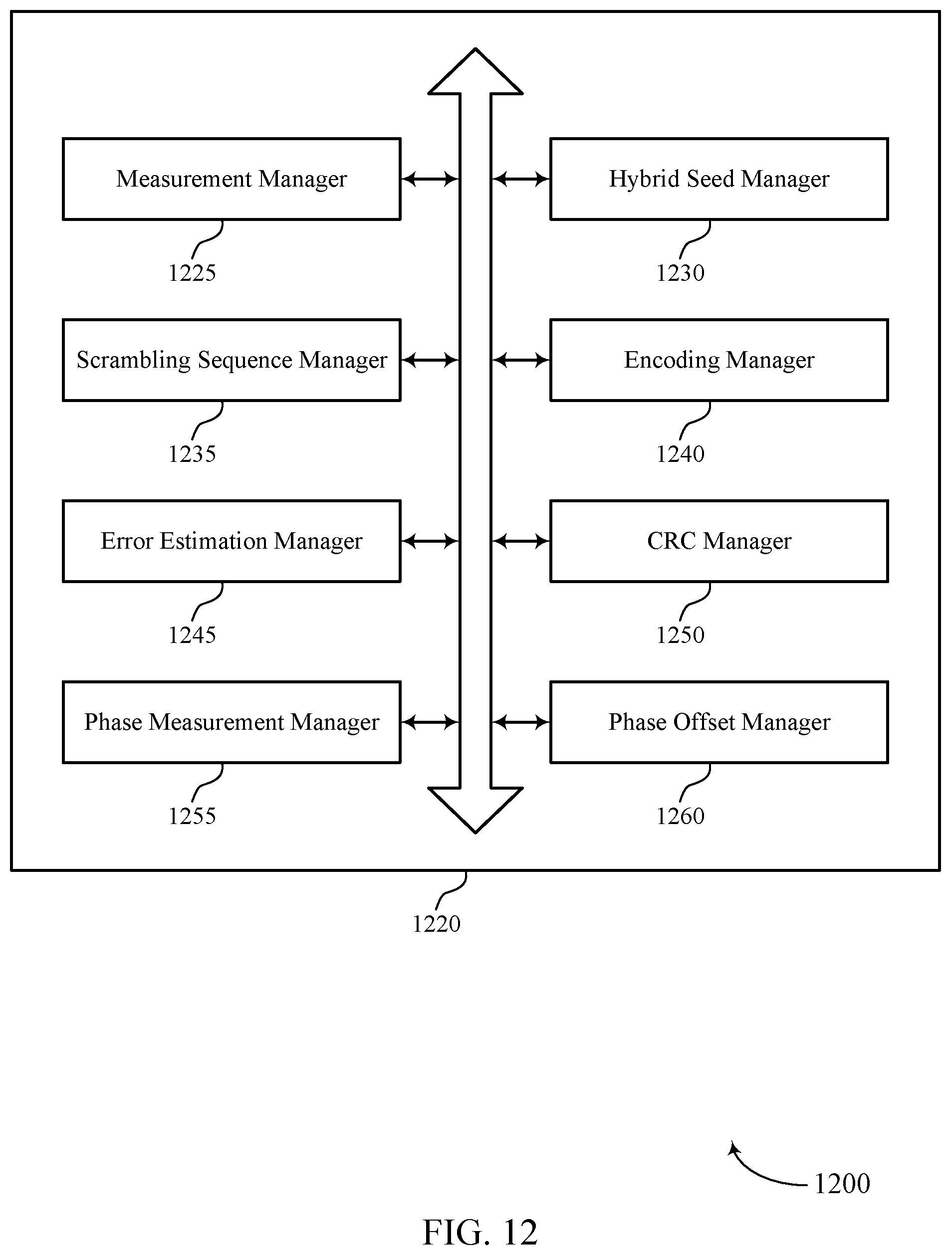 Patent US12375242 Figure 12 – Channel scrambling techniques in wireless communications