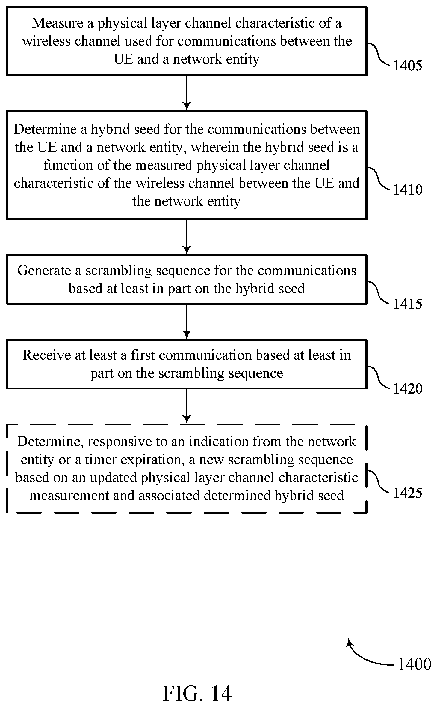 Patent US12375242 Figure 14 – Channel scrambling techniques in wireless communications