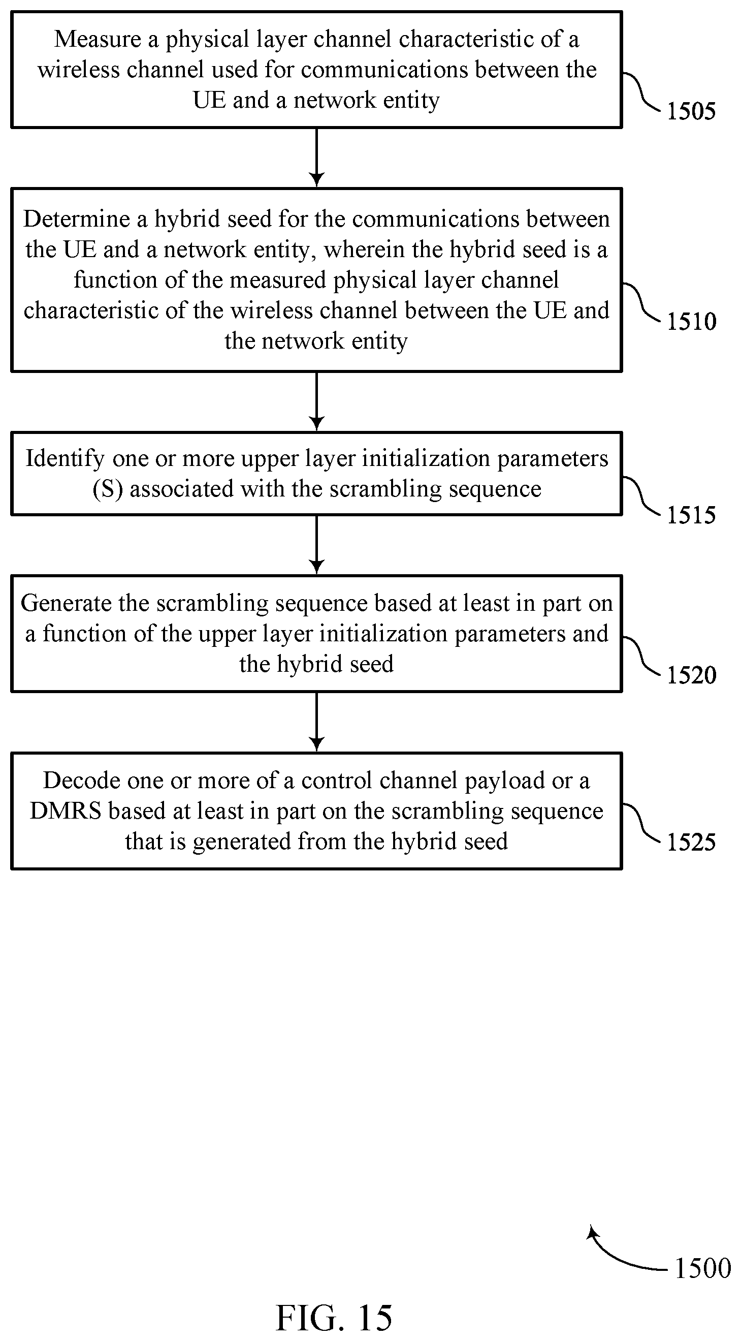 Patent US12375242 Figure 15 – Channel scrambling techniques in wireless communications