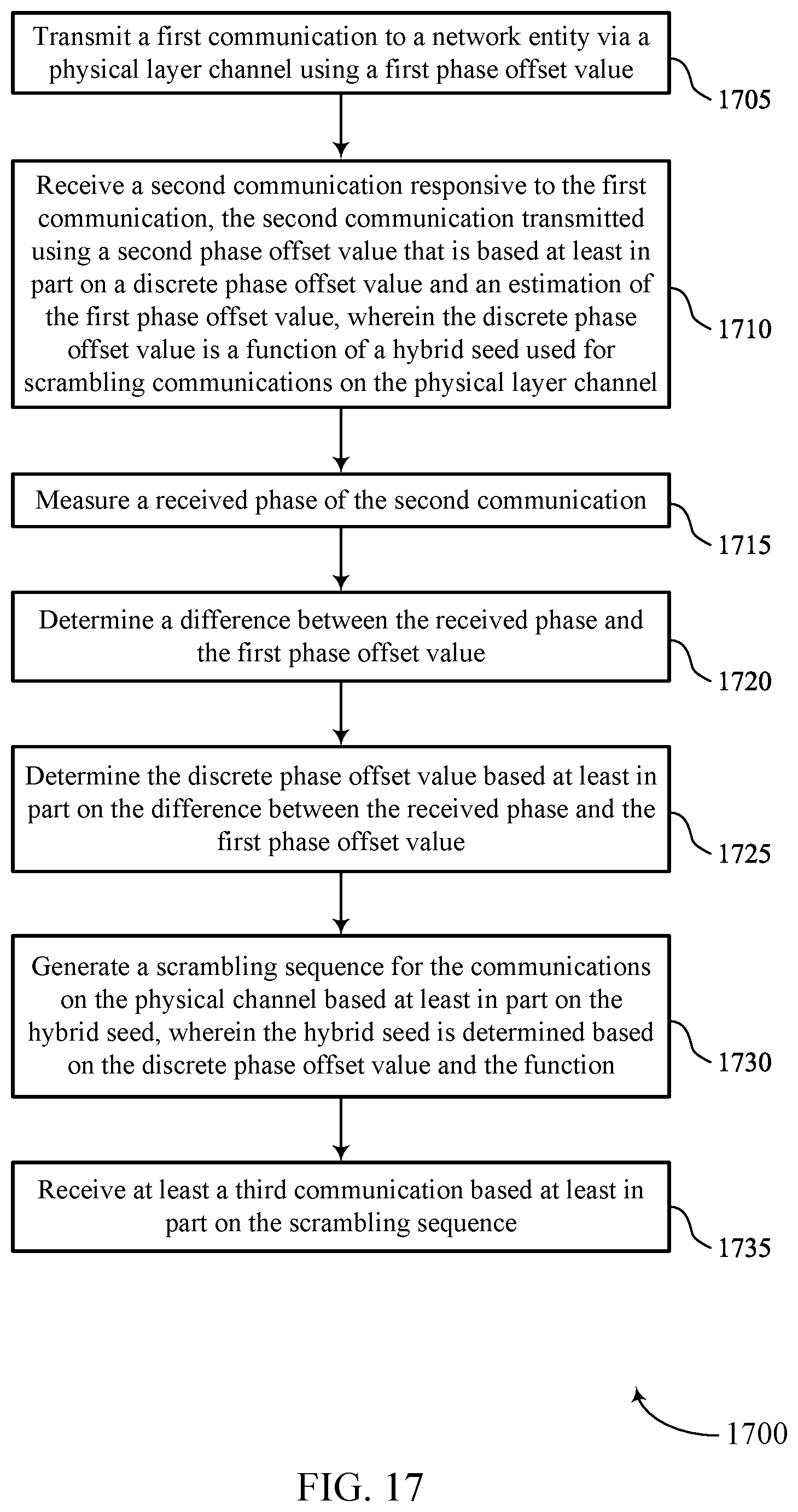 Patent US12375242 Figure 17 – Channel scrambling techniques in wireless communications