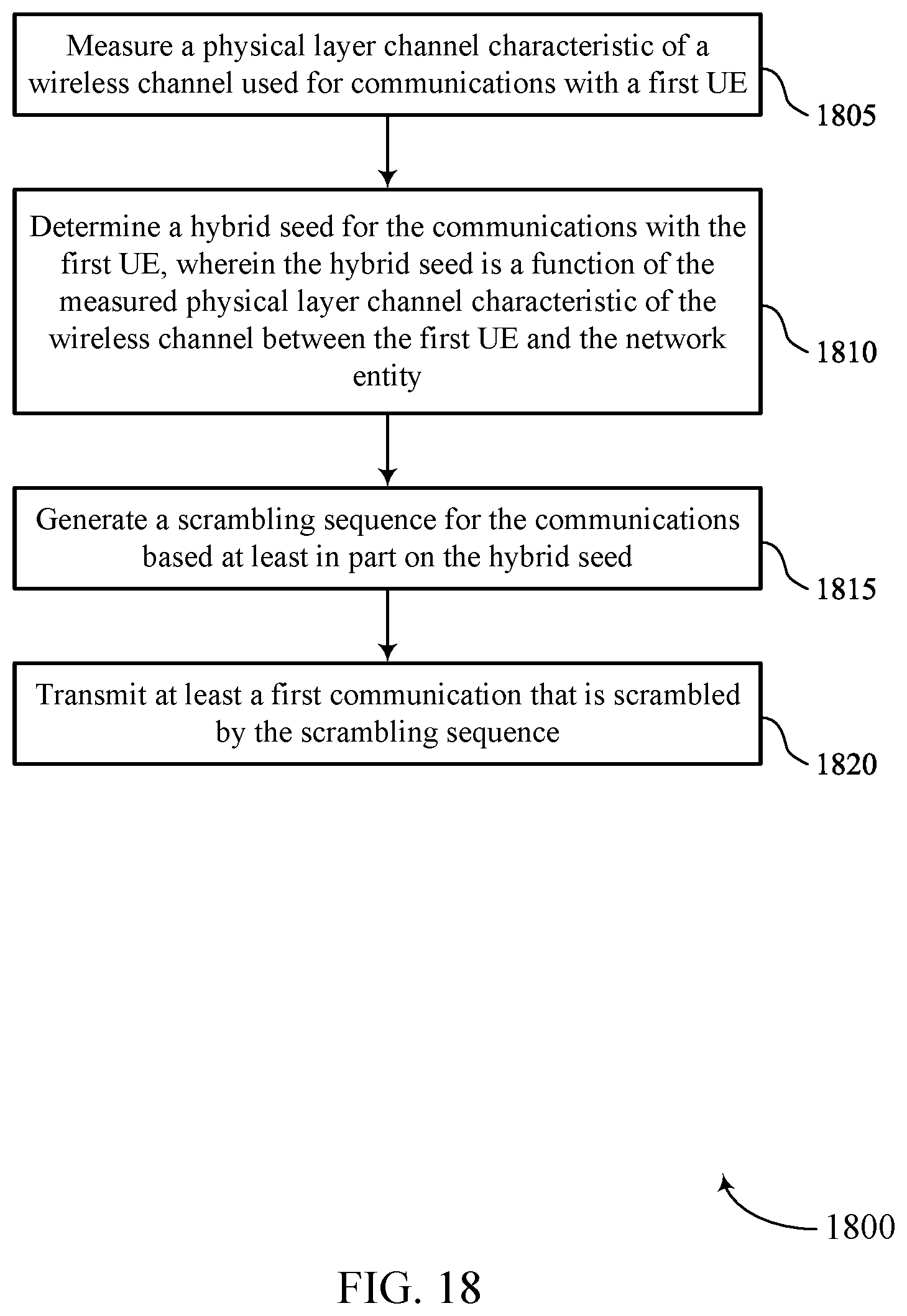 Patent US12375242 Figure 18 – Channel scrambling techniques in wireless communications