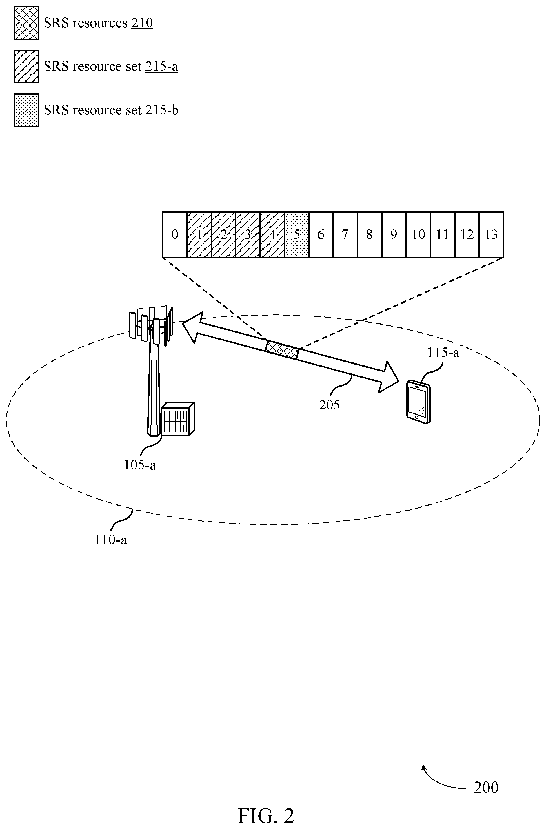 Patent US12375246 Figure 2 – Techniques for indicating sounding reference signal resources