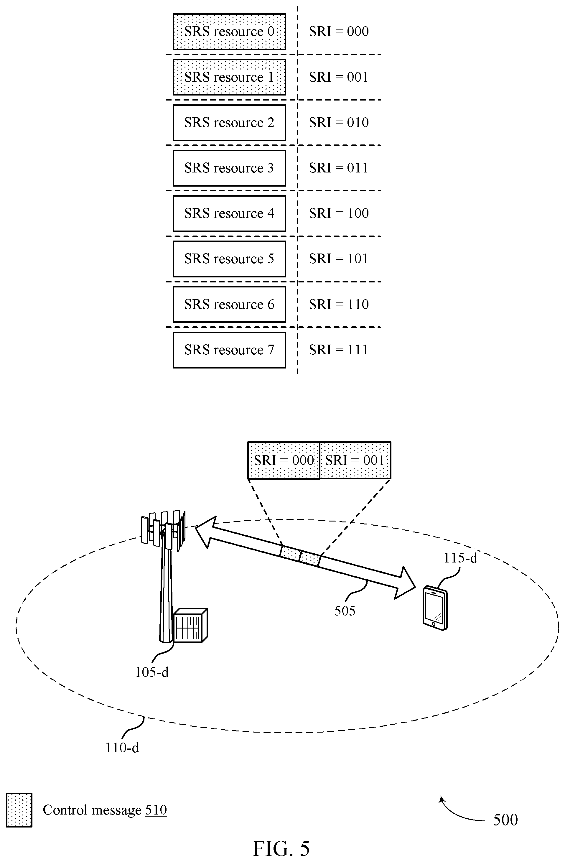 Patent US12375246 Figure 5 – Techniques for indicating sounding reference signal resources