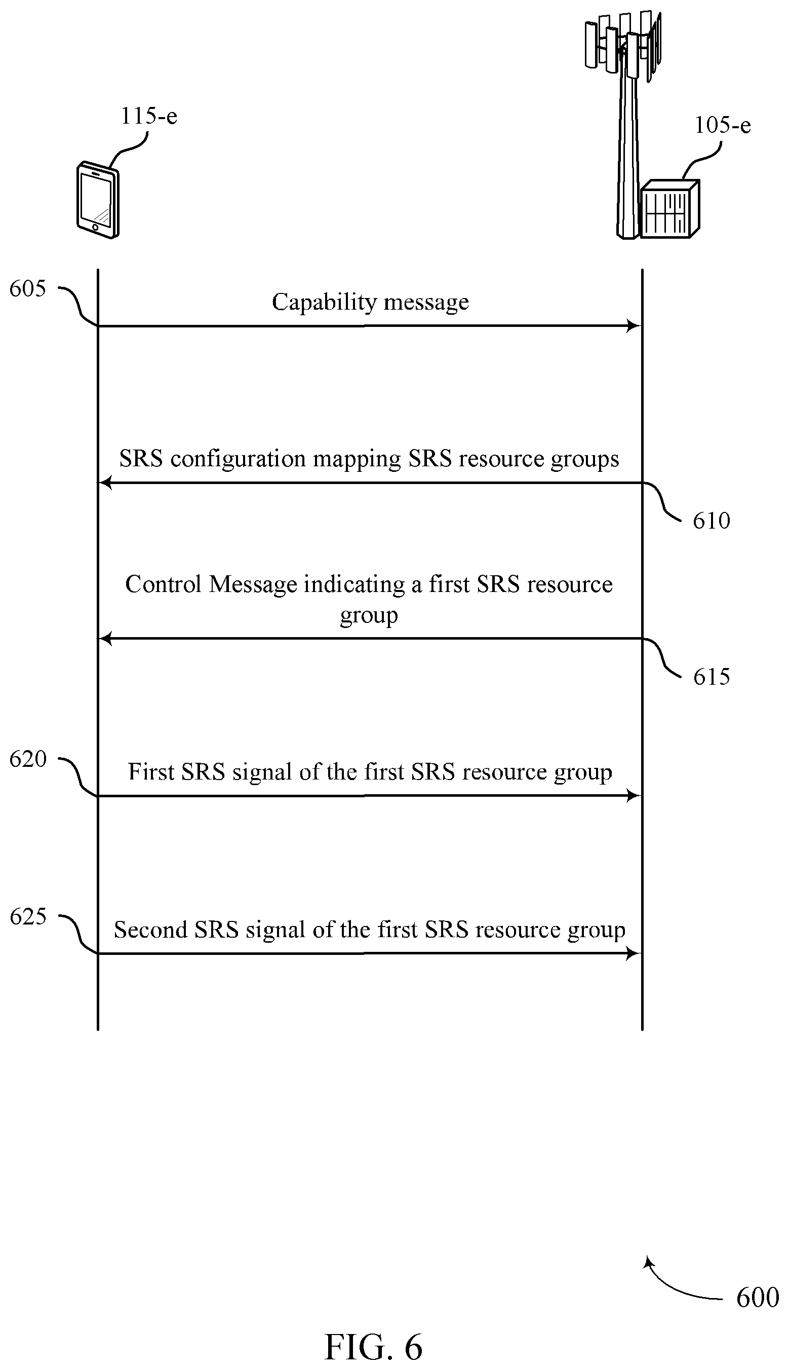 Patent US12375246 Figure 6 – Techniques for indicating sounding reference signal resources