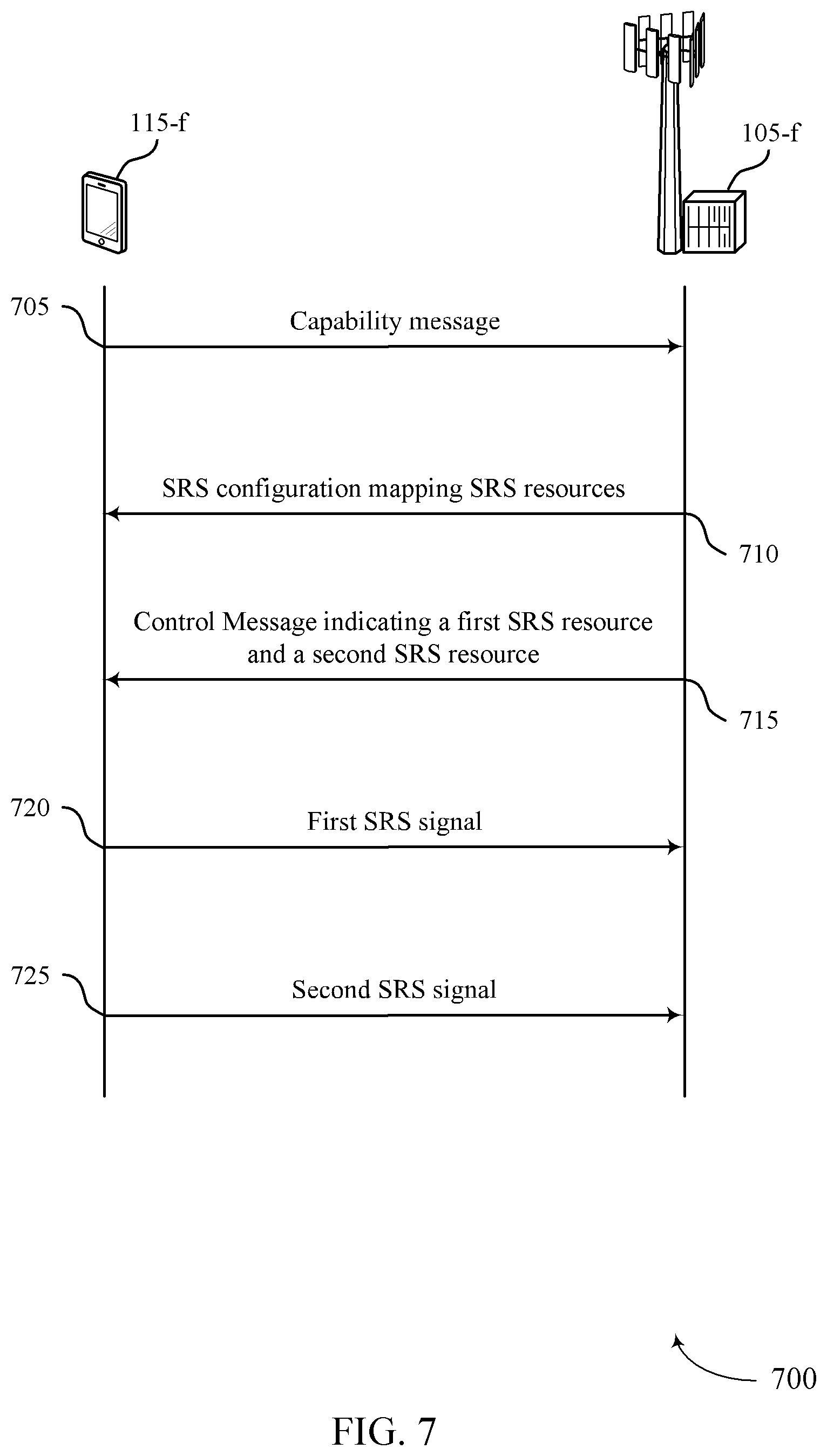 Patent US12375246 Figure 7 – Techniques for indicating sounding reference signal resources