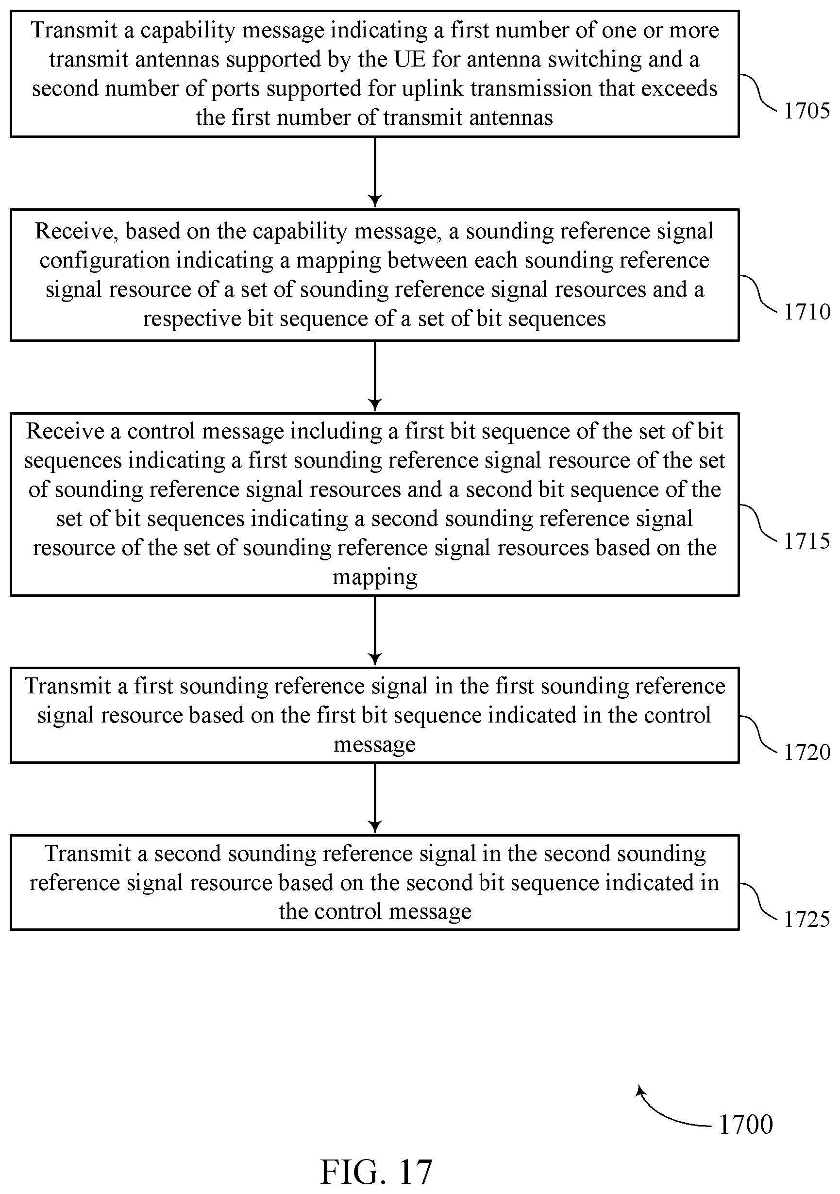 Patent US12375246 Figure 17 – Techniques for indicating sounding reference signal resources