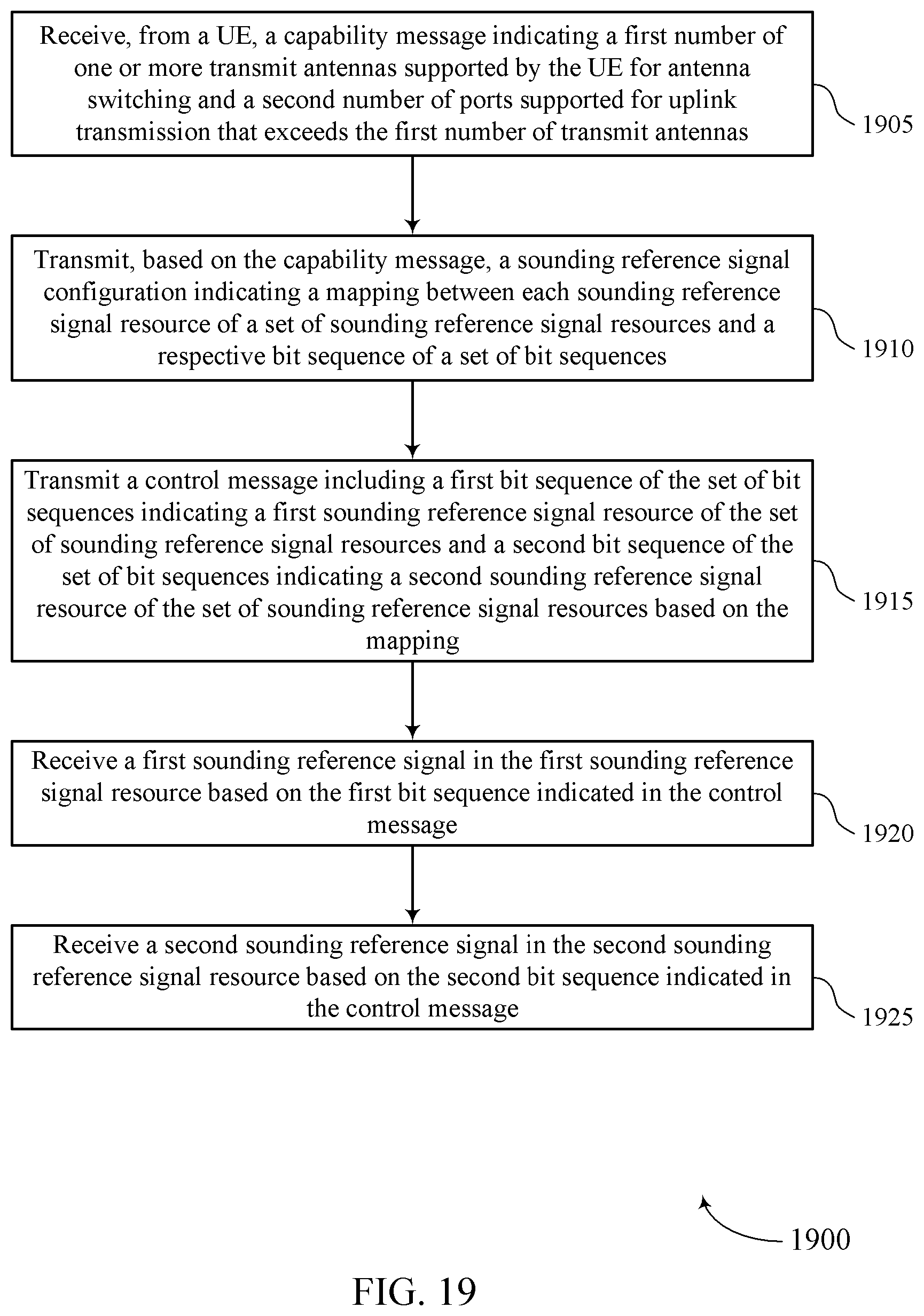 Patent US12375246 Figure 19 – Techniques for indicating sounding reference signal resources
