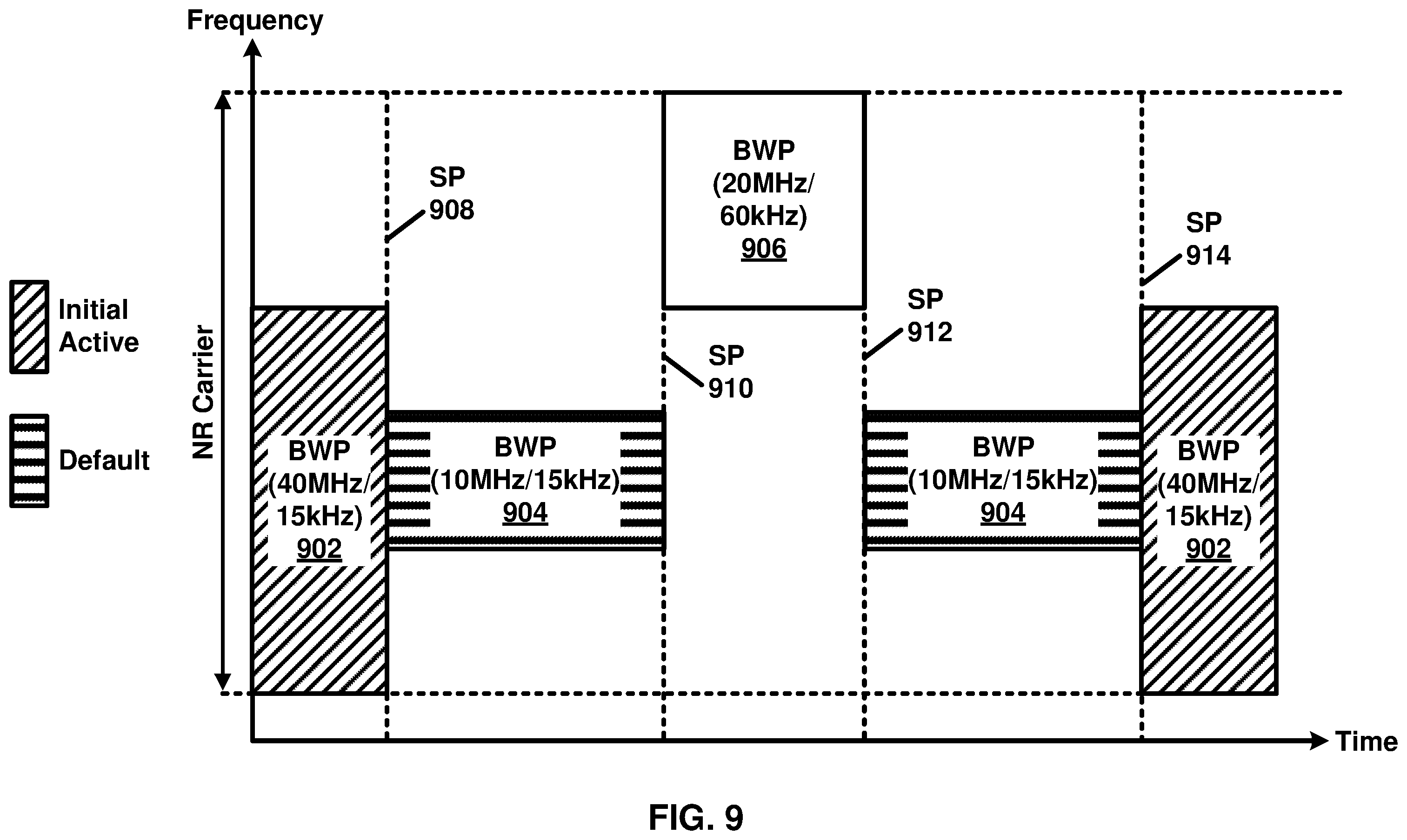 Patent US12375247 Figure 9 – Random access procedure in multiple transmission and reception points