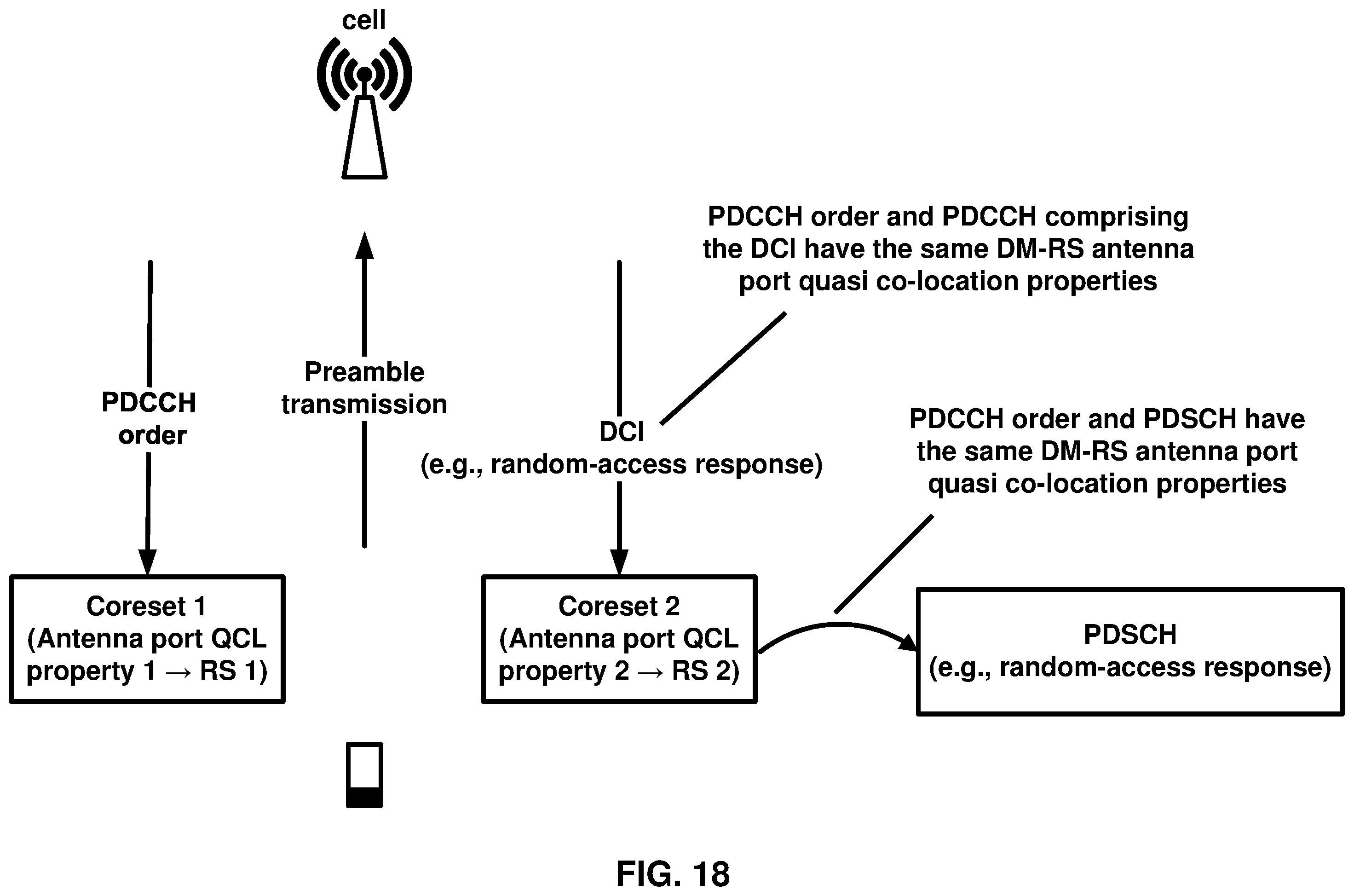 Patent US12375247 Figure 18 – Random access procedure in multiple transmission and reception points