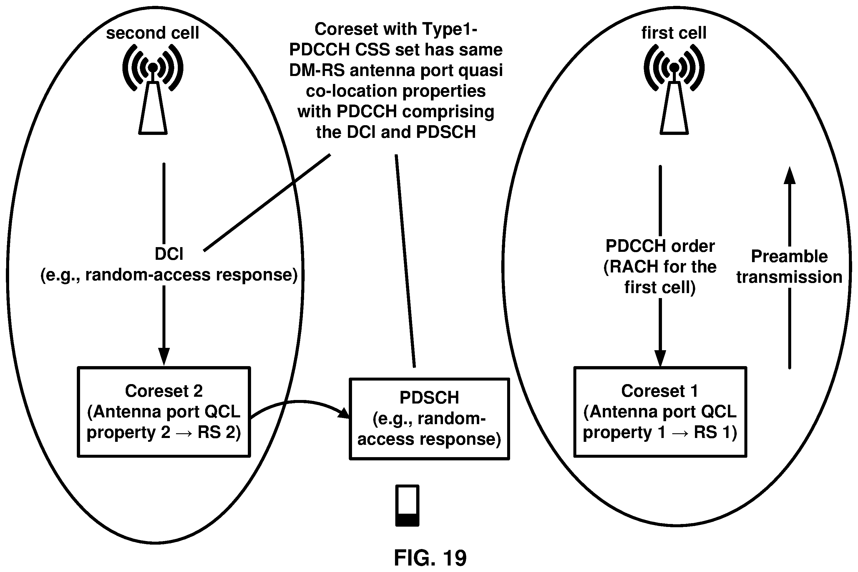 Patent US12375247 Figure 19 – Random access procedure in multiple transmission and reception points