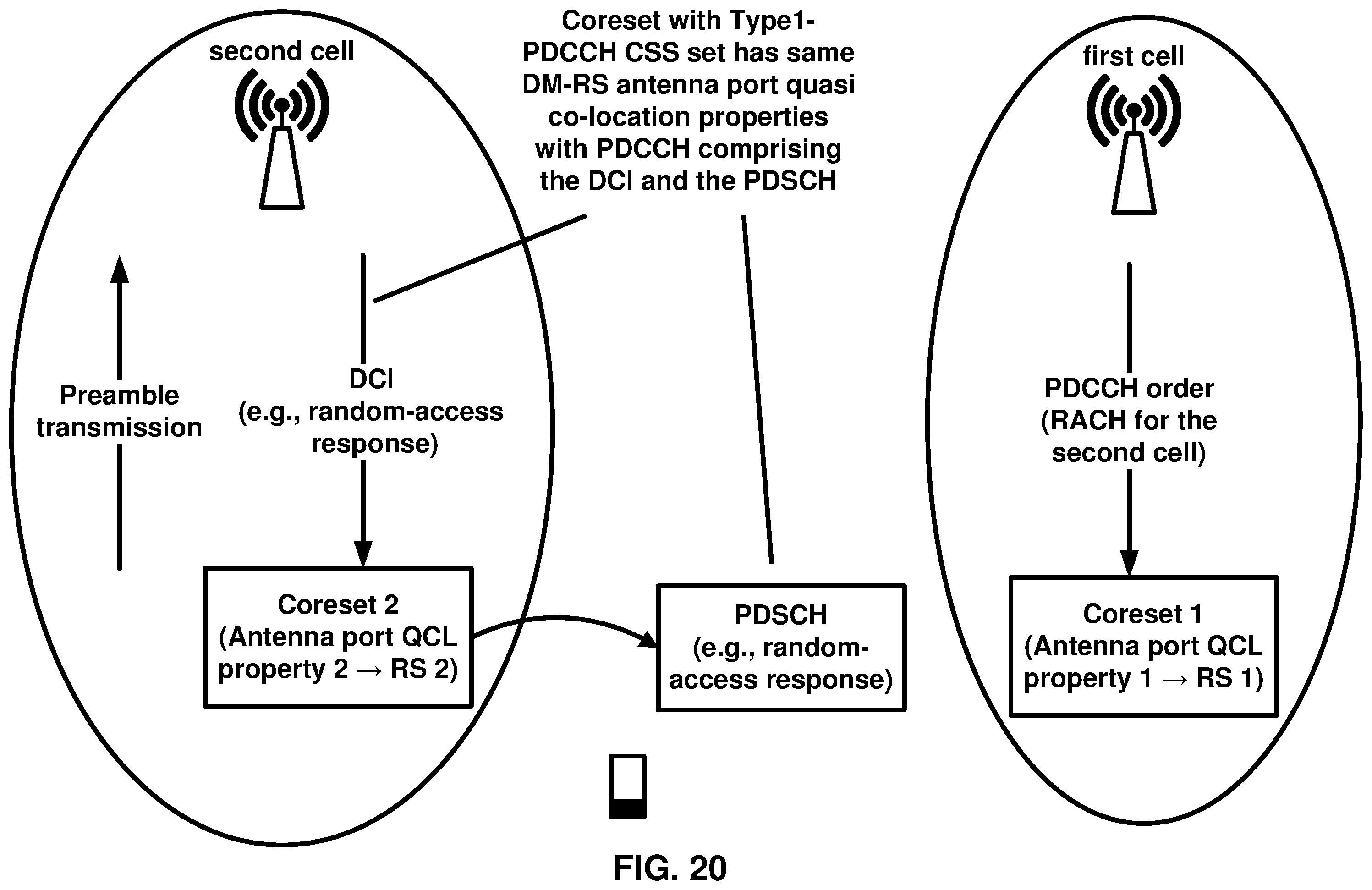 Patent US12375247 Figure 20 – Random access procedure in multiple transmission and reception points