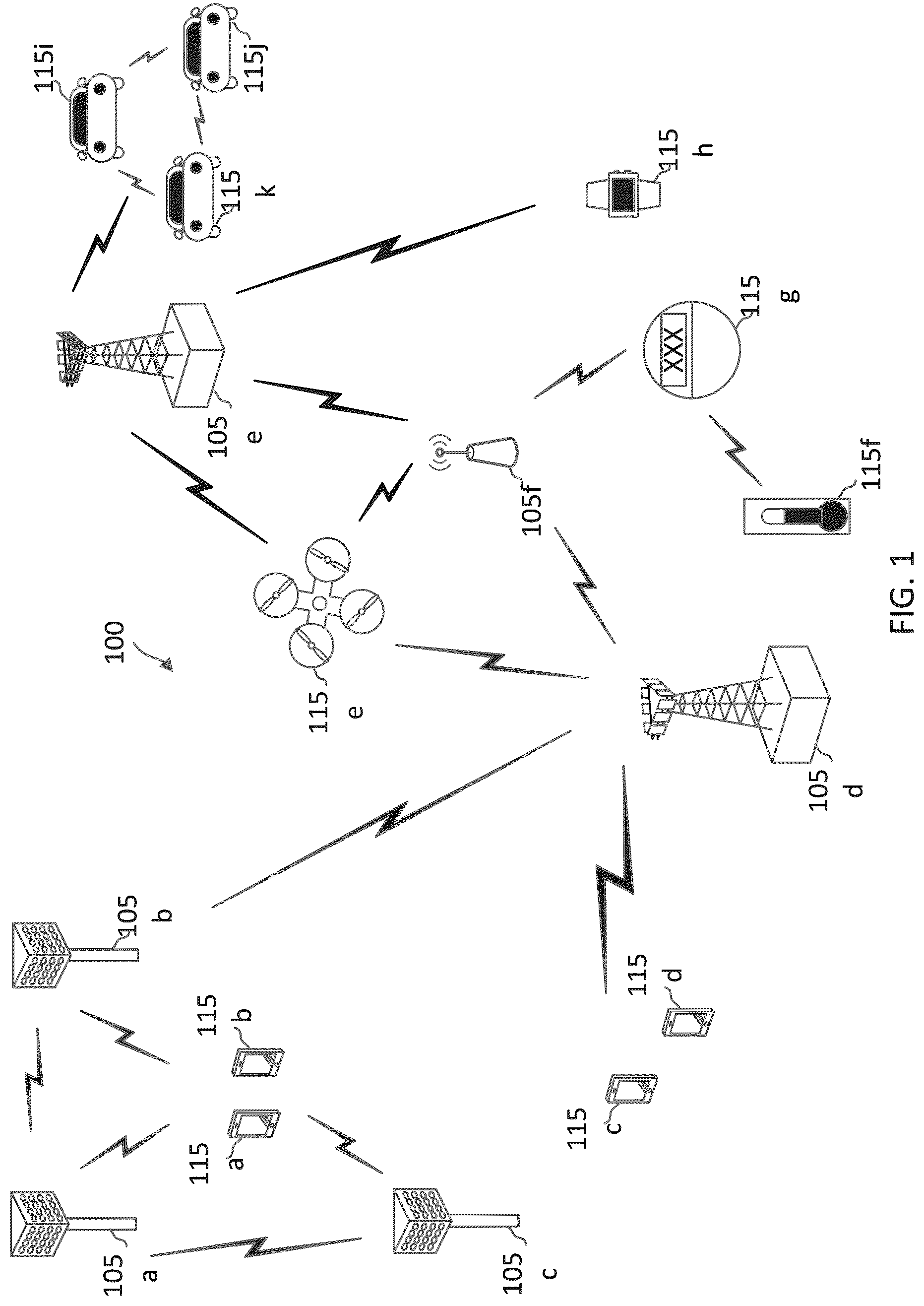 Patent US12375249 Figure 1 – Physical downlink control channel (PDCCH) monitoring with overlapping resources