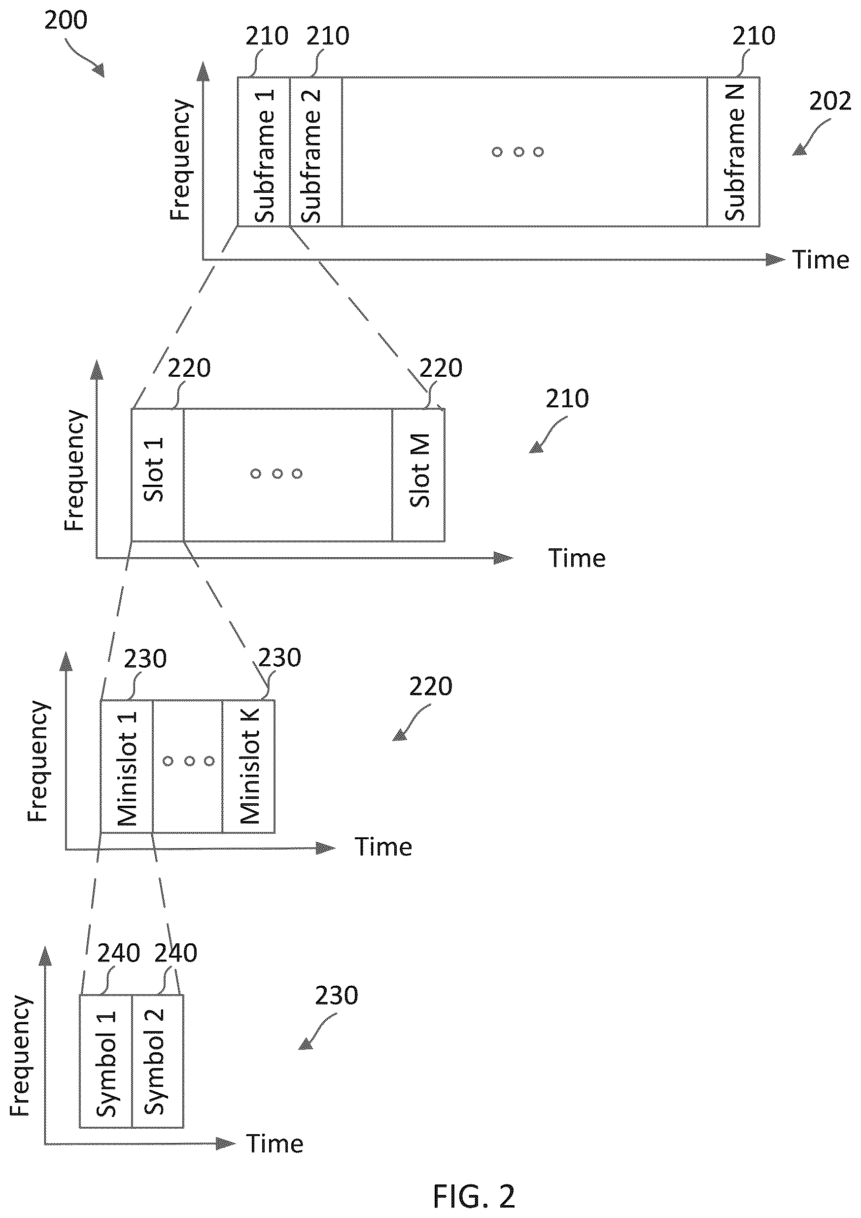 Patent US12375249 Figure 2 – Physical downlink control channel (PDCCH) monitoring with overlapping resources