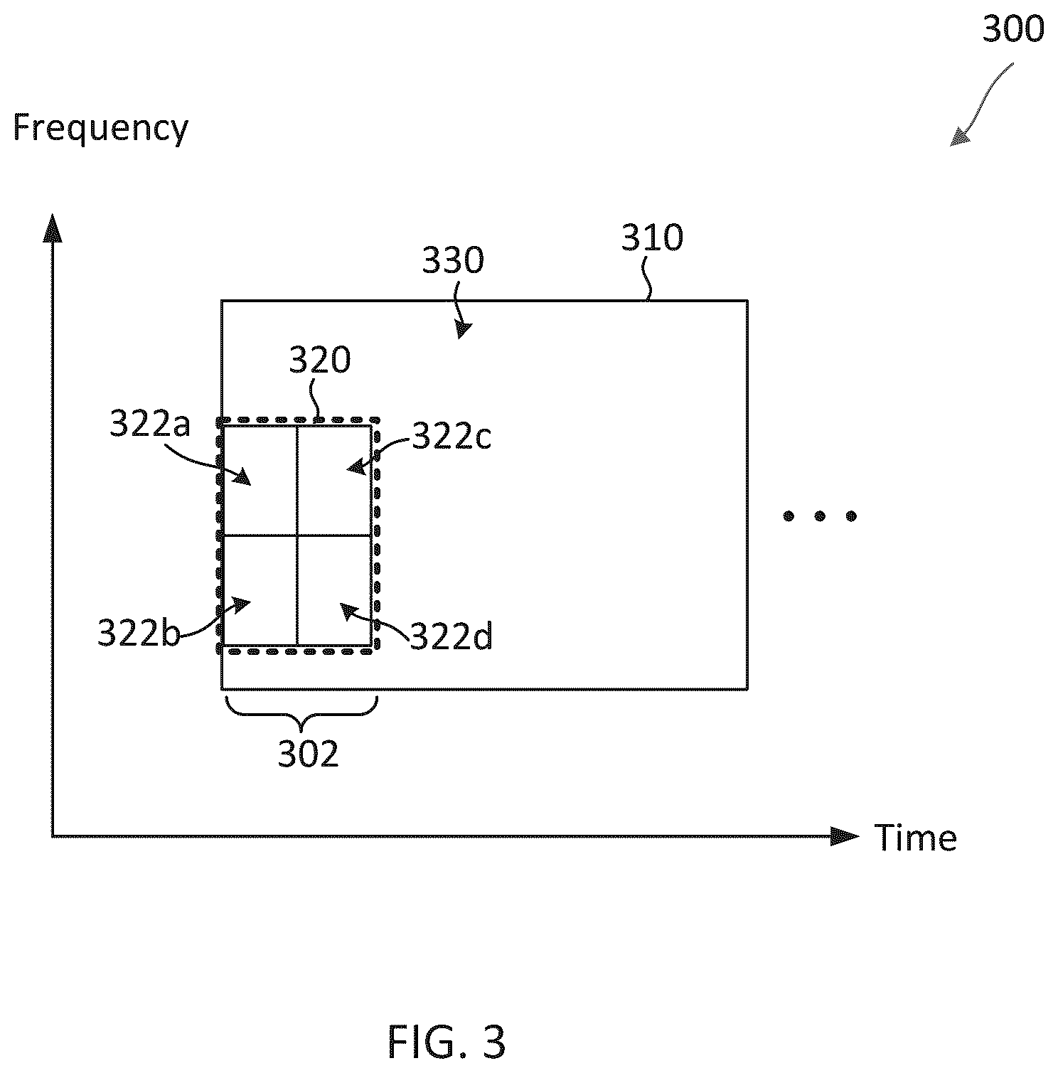 Patent US12375249 Figure 3 – Physical downlink control channel (PDCCH) monitoring with overlapping resources