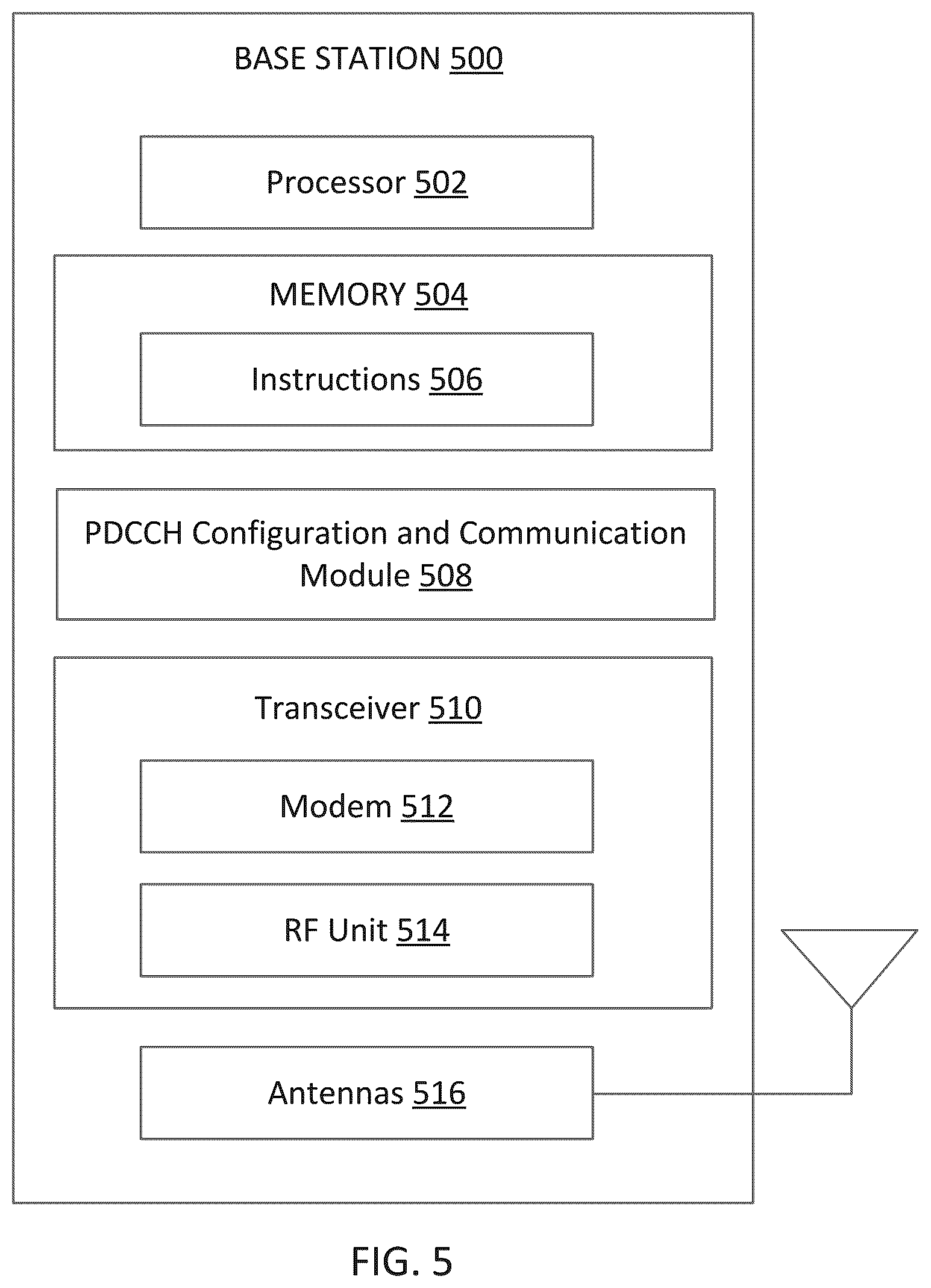 Patent US12375249 Figure 5 – Physical downlink control channel (PDCCH) monitoring with overlapping resources