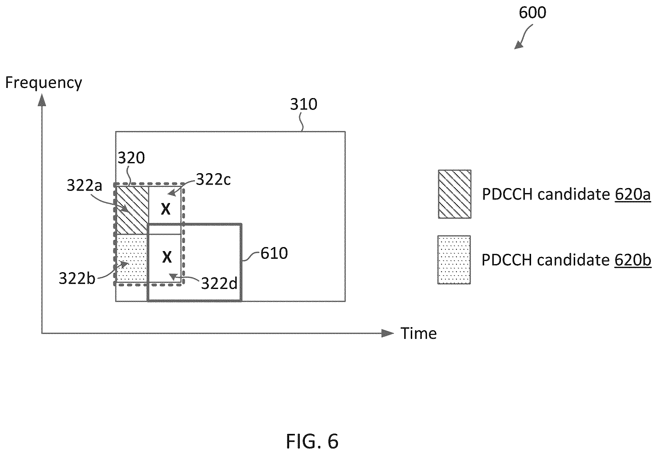Patent US12375249 Figure 6 – Physical downlink control channel (PDCCH) monitoring with overlapping resources