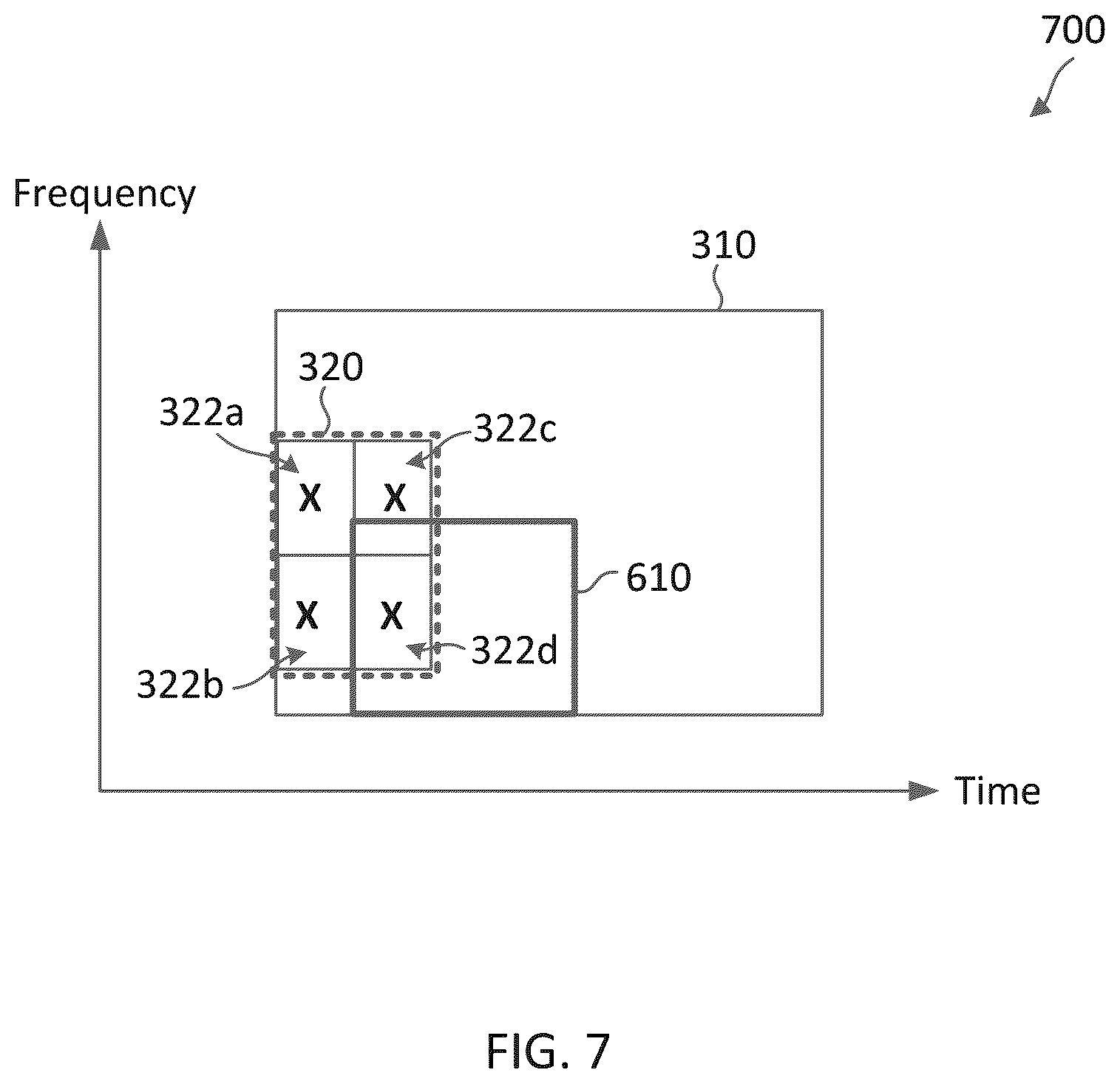 Patent US12375249 Figure 7 – Physical downlink control channel (PDCCH) monitoring with overlapping resources