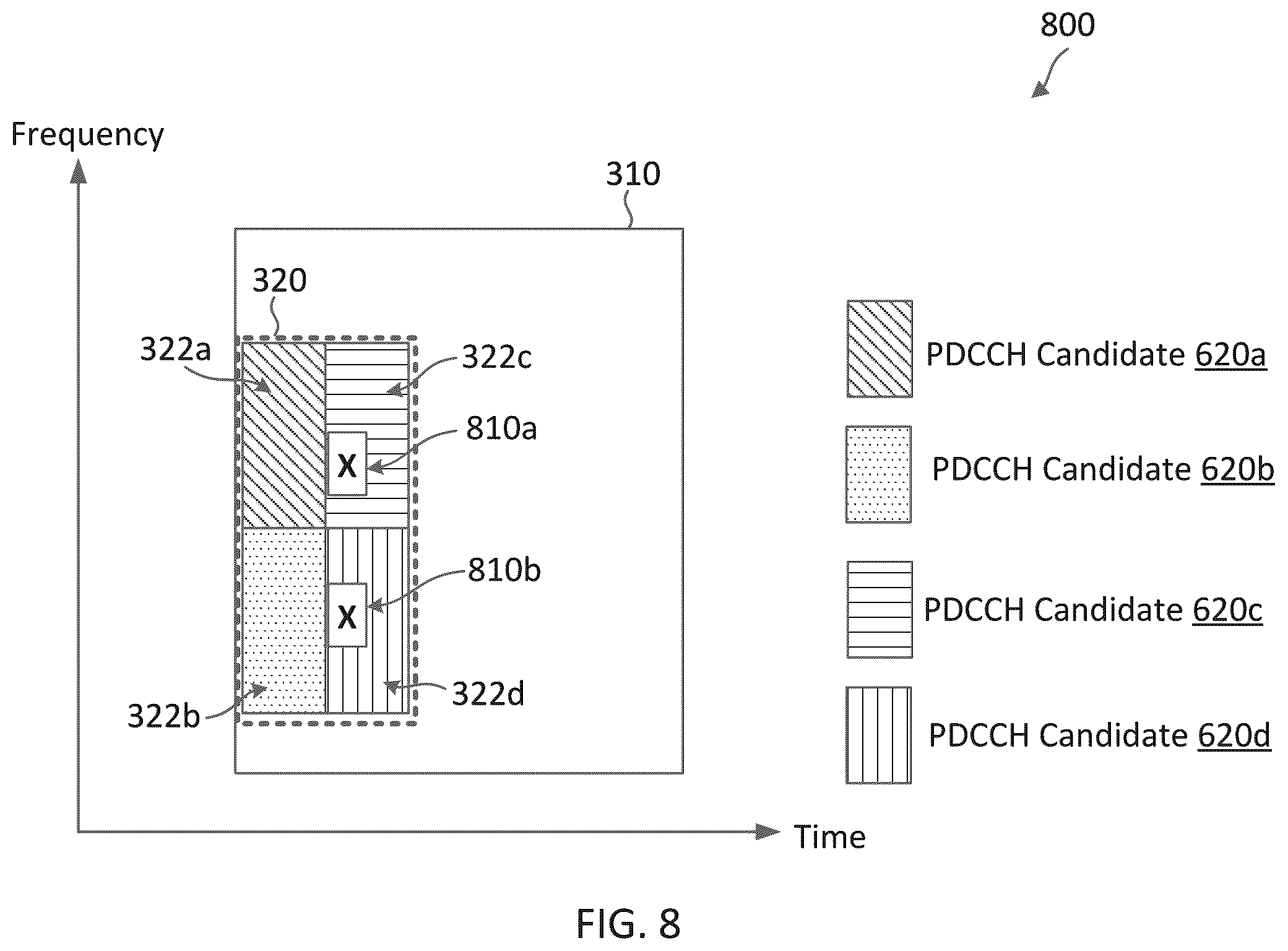 Patent US12375249 Figure 8 – Physical downlink control channel (PDCCH) monitoring with overlapping resources