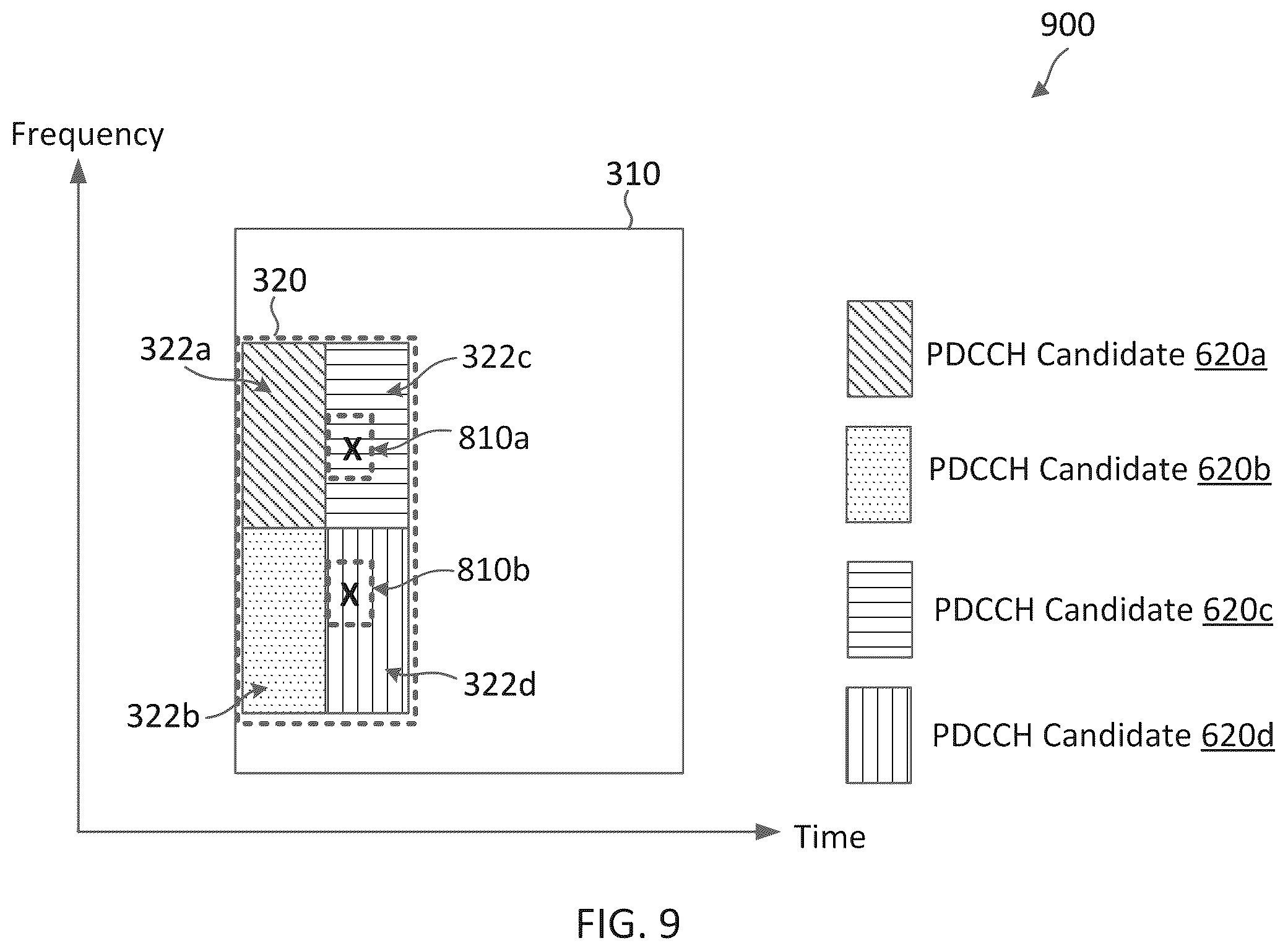 Patent US12375249 Figure 9 – Physical downlink control channel (PDCCH) monitoring with overlapping resources