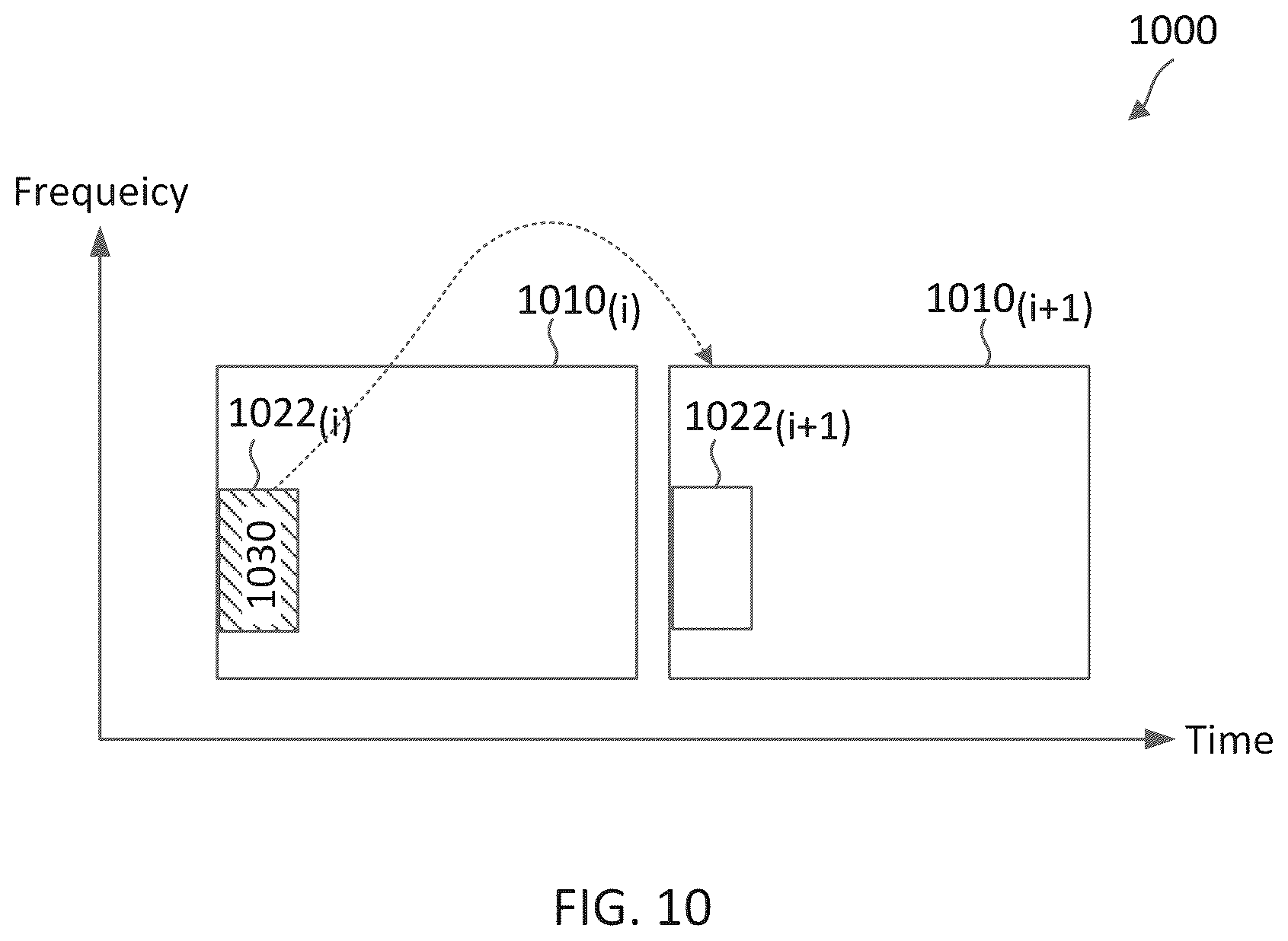 Patent US12375249 Figure 10 – Physical downlink control channel (PDCCH) monitoring with overlapping resources