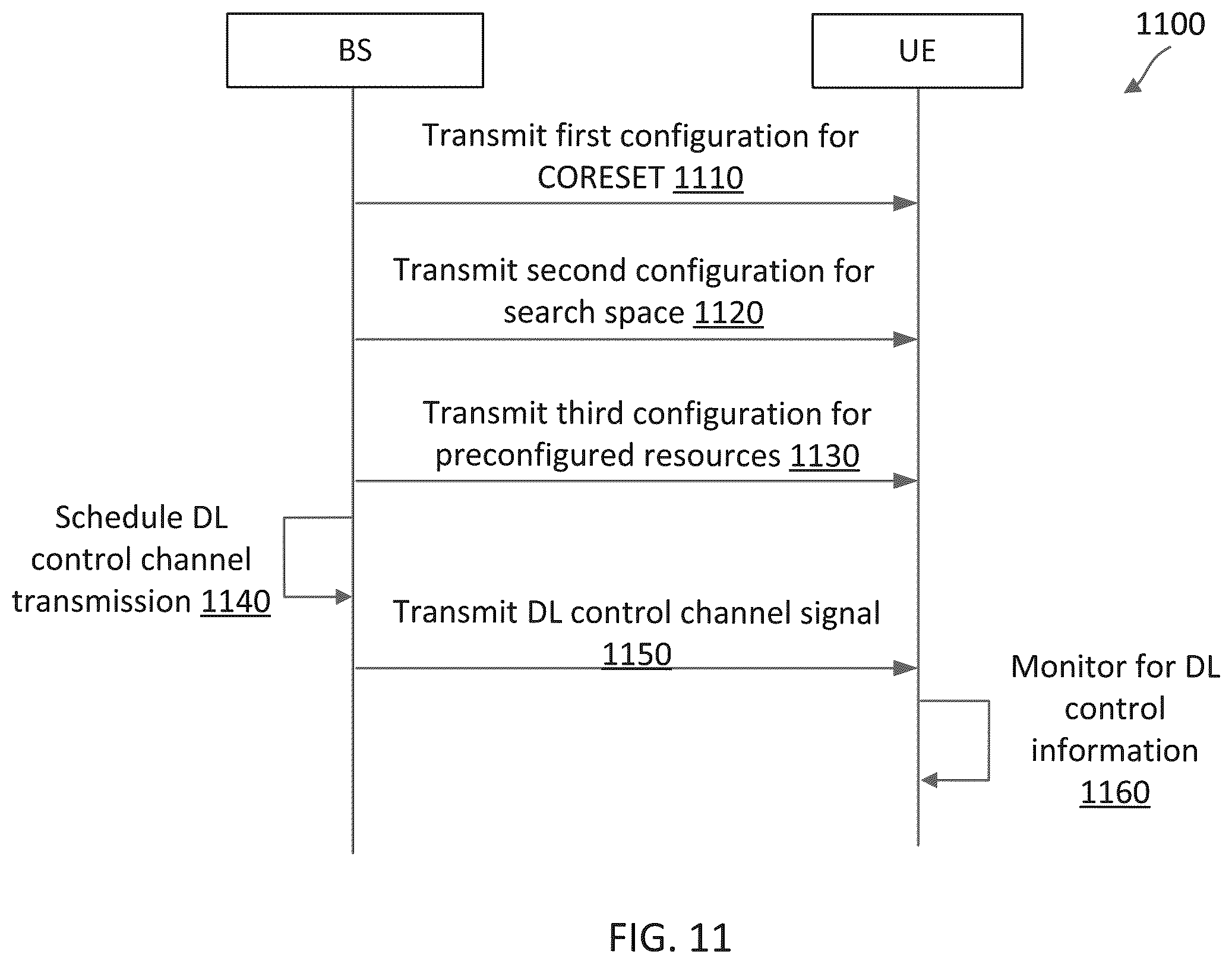 Patent US12375249 Figure 11 – Physical downlink control channel (PDCCH) monitoring with overlapping resources