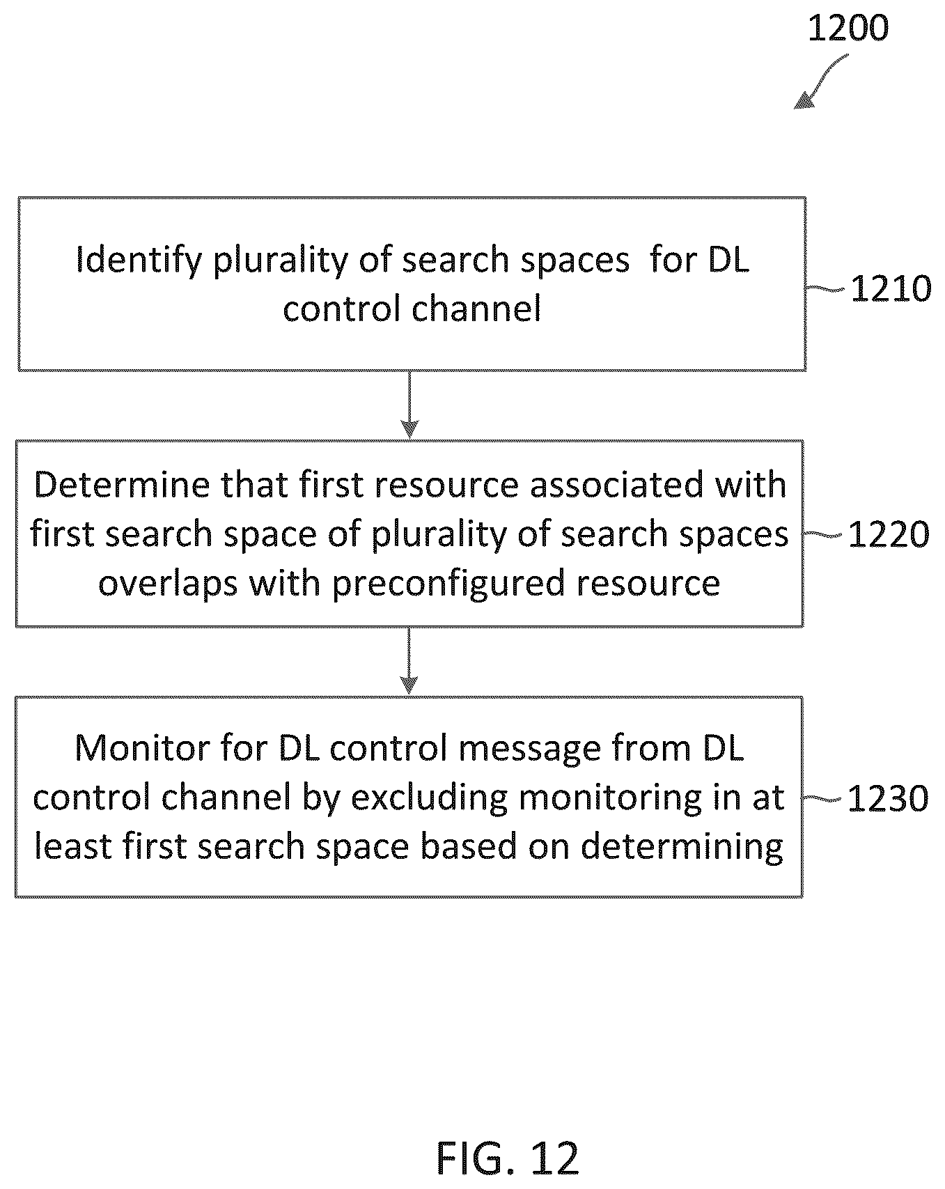 Patent US12375249 Figure 12 – Physical downlink control channel (PDCCH) monitoring with overlapping resources