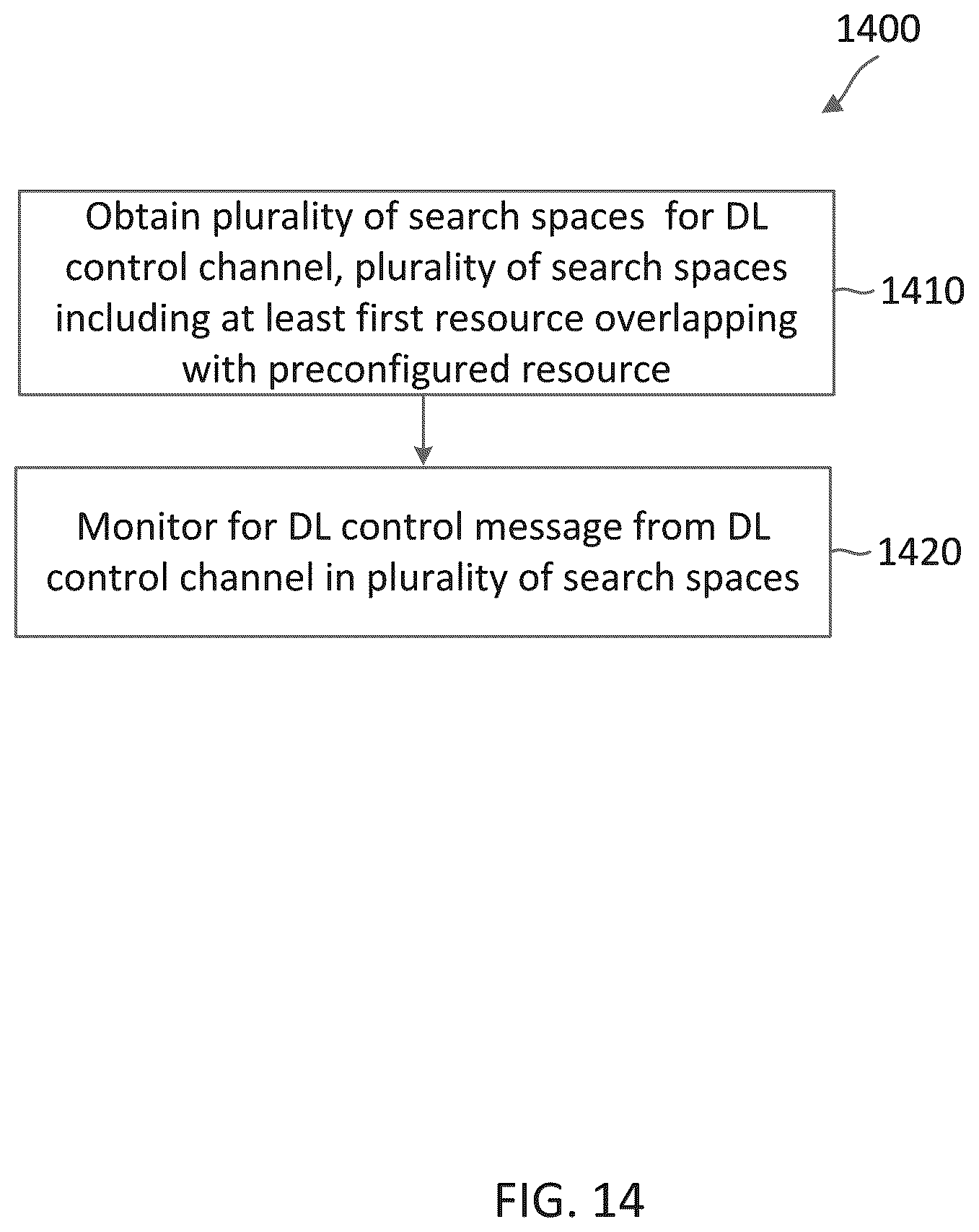 Patent US12375249 Figure 14 – Physical downlink control channel (PDCCH) monitoring with overlapping resources