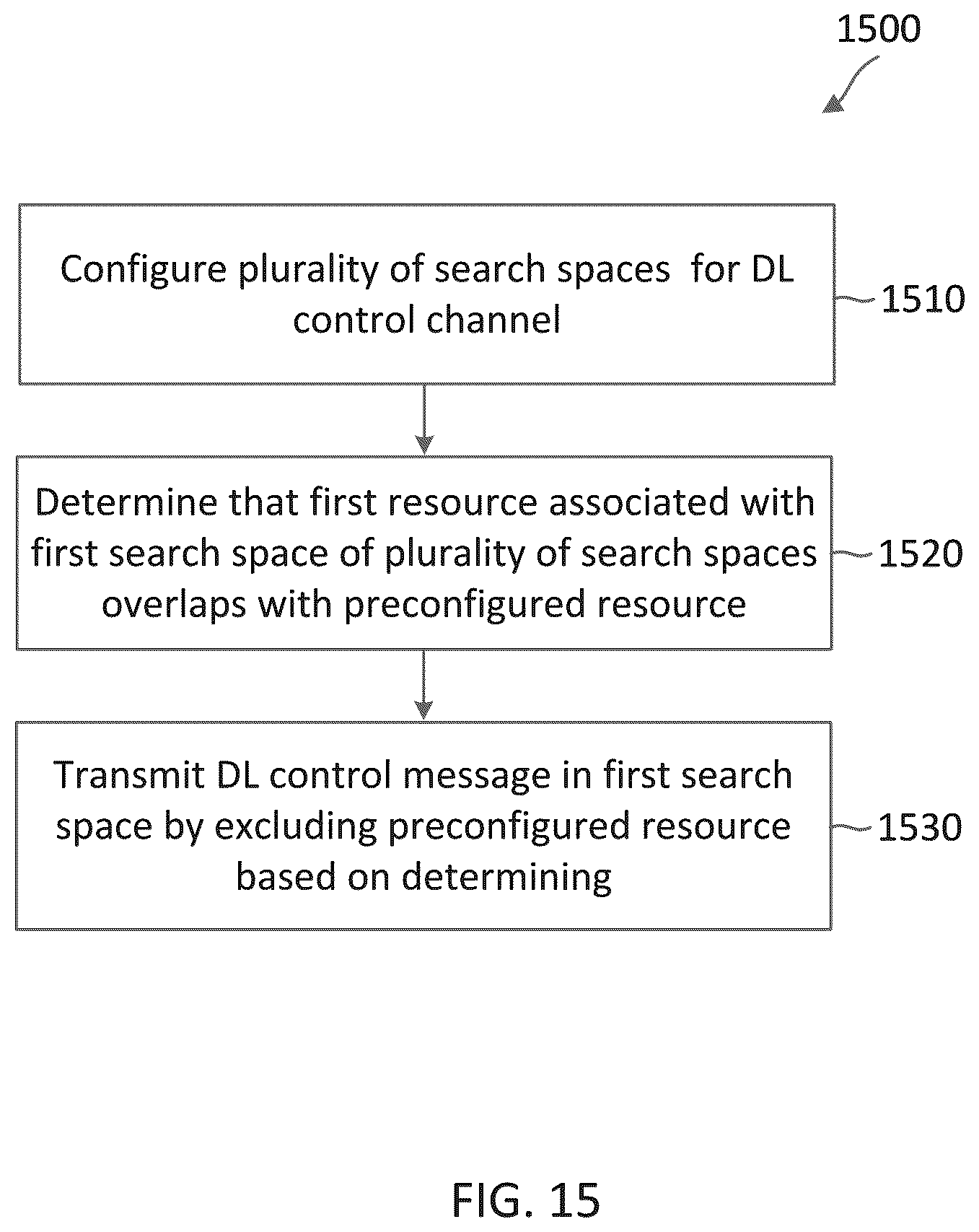 Patent US12375249 Figure 15 – Physical downlink control channel (PDCCH) monitoring with overlapping resources